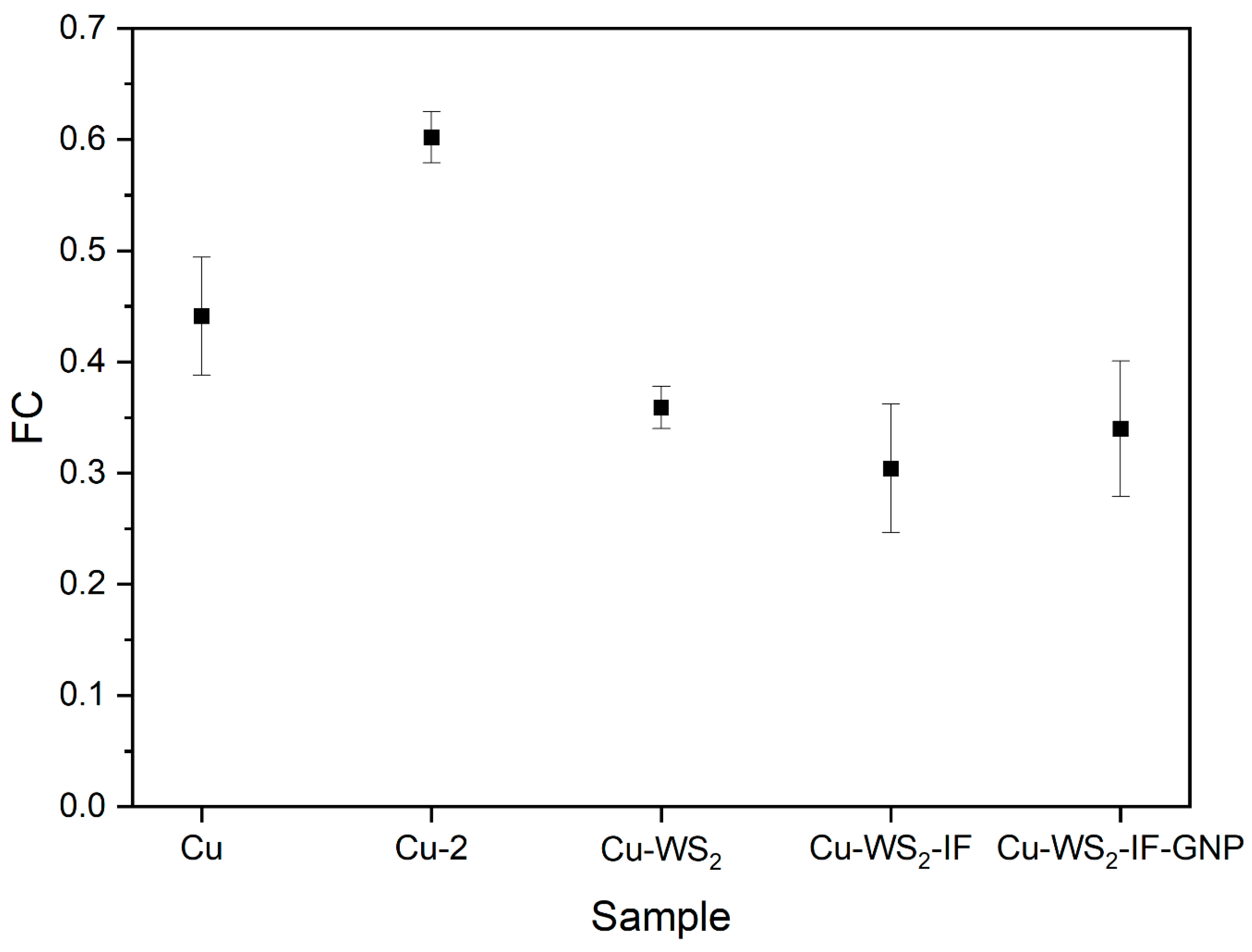 Lubricants 09 00053 g005 Lubricants 09 00053 g005