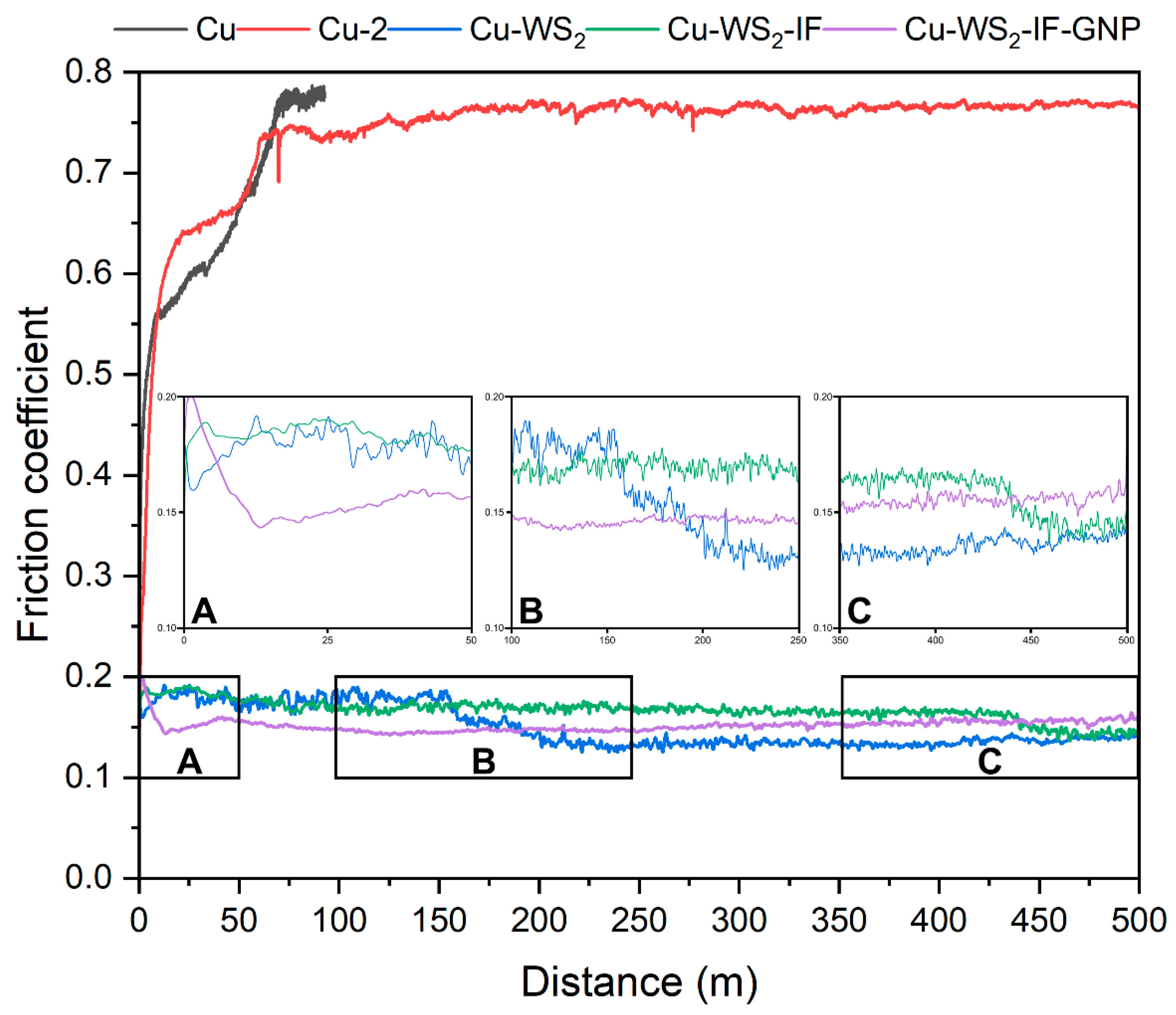 Lubricants 09 00053 g007 Lubricants 09 00053 g007