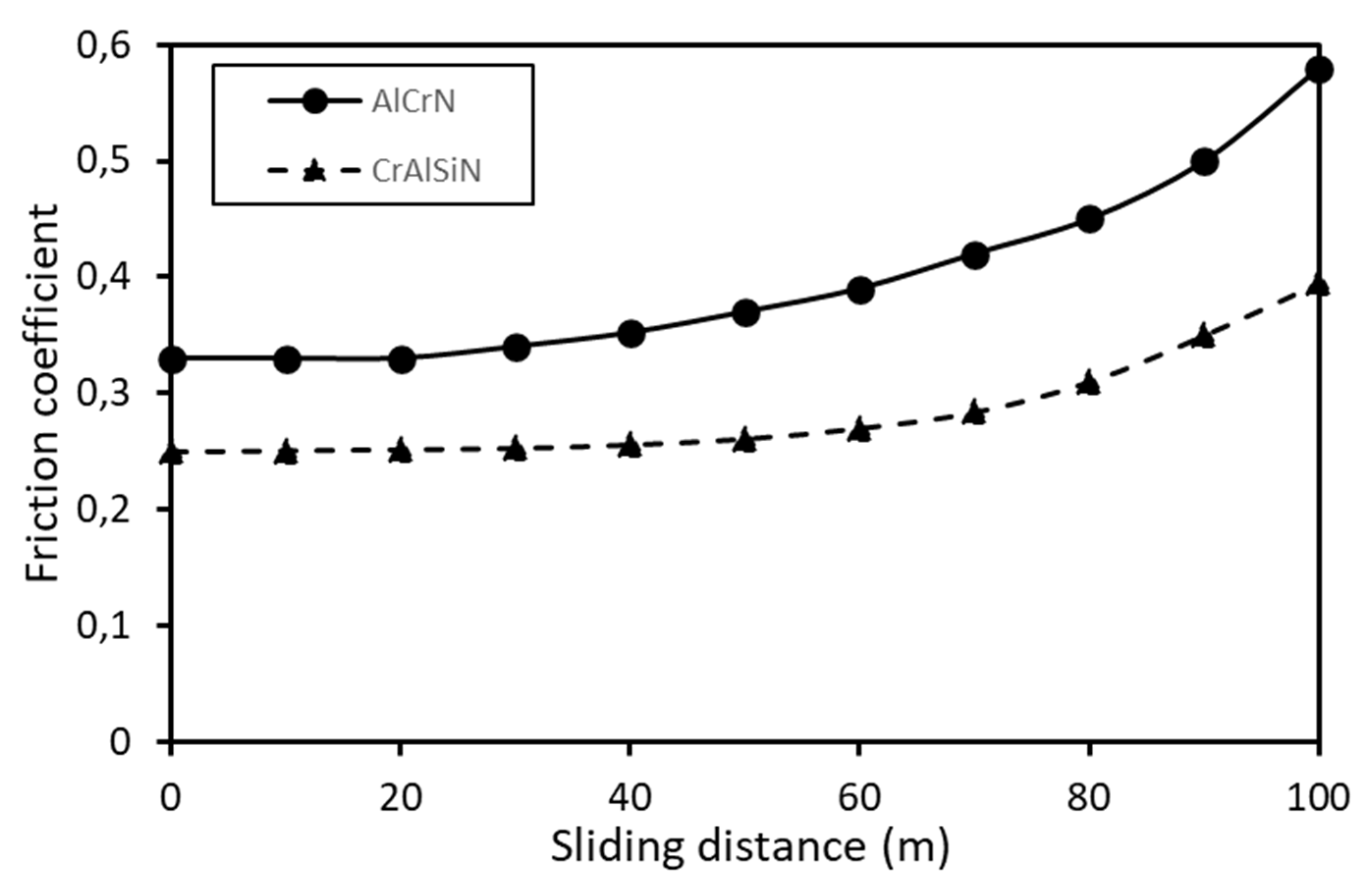Lubricants 09 00054 g008