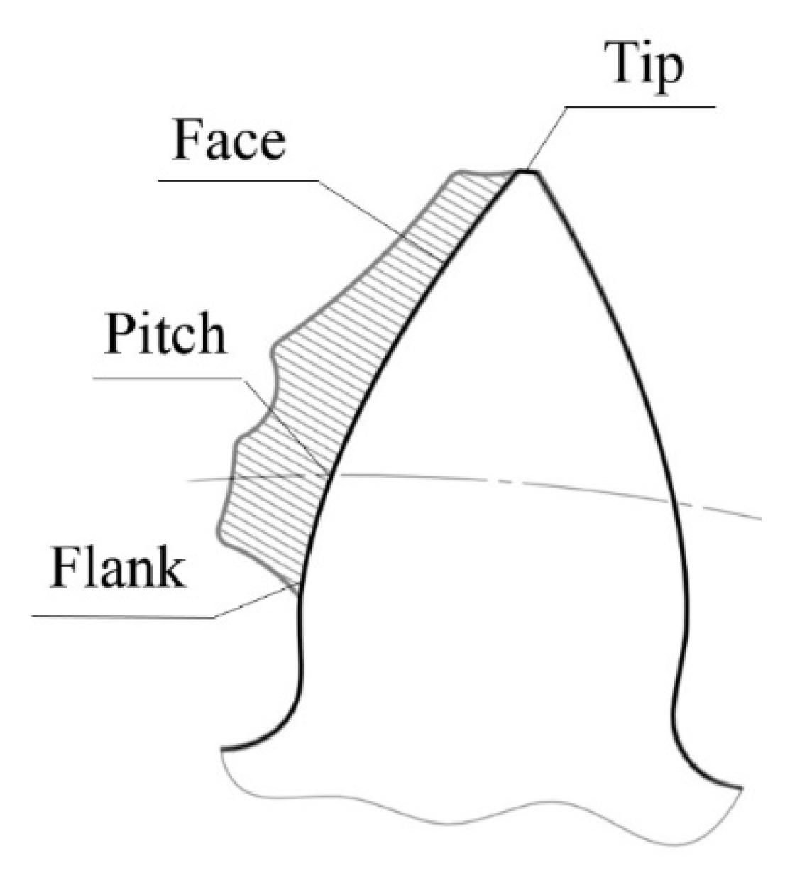 Lubricants 09 00054 g011