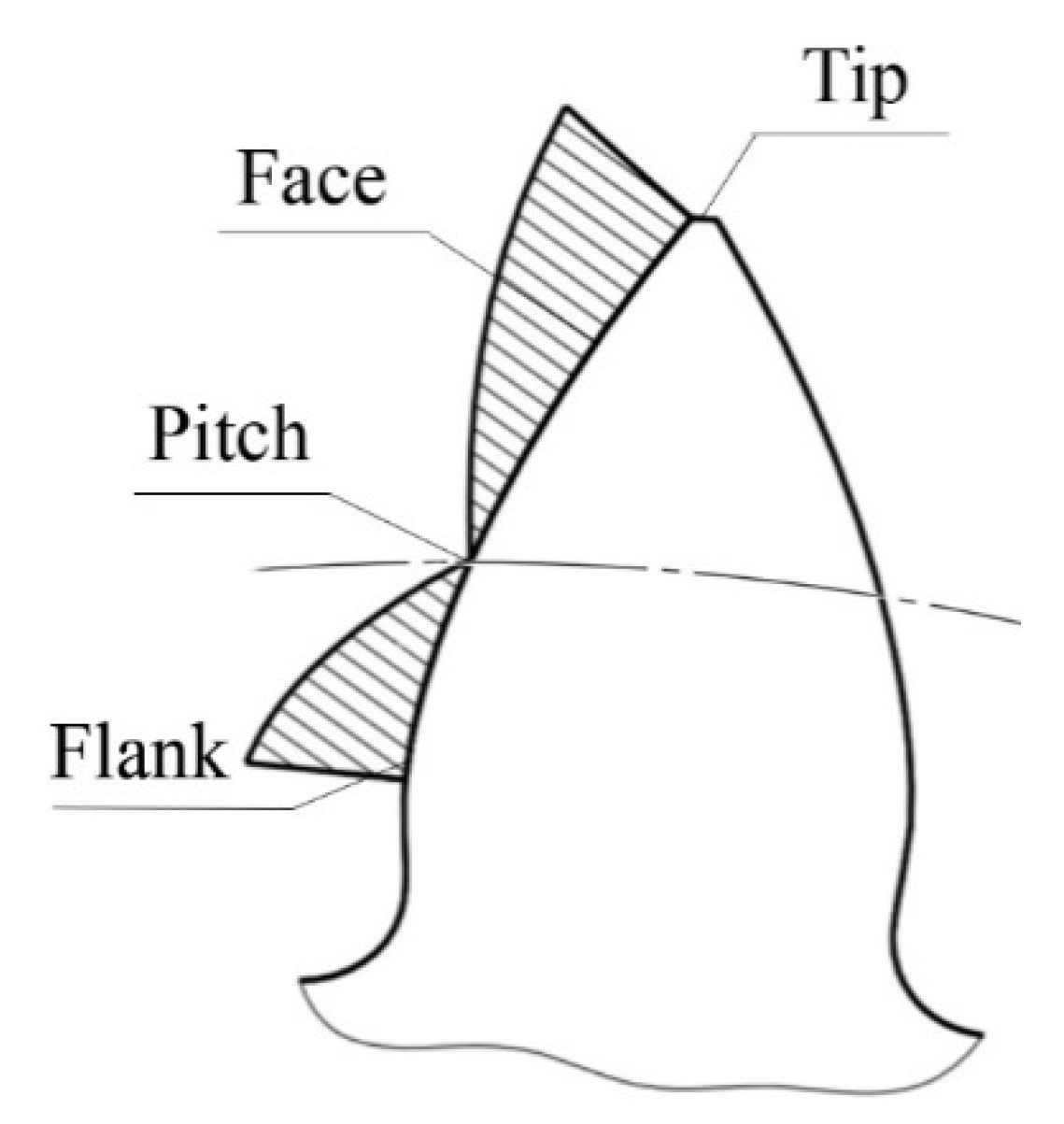 Lubricants 09 00054 g012