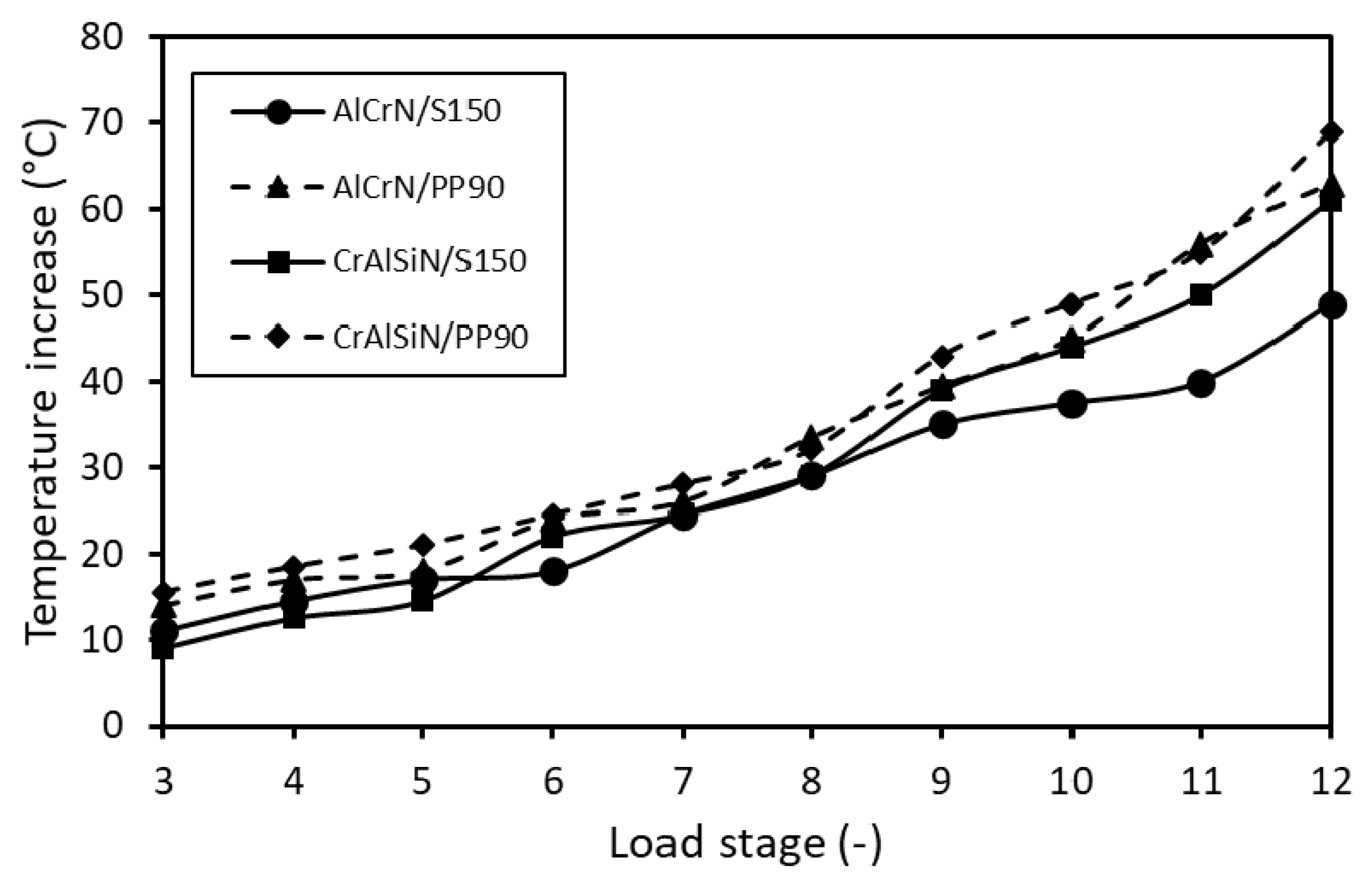 Lubricants 09 00054 g015