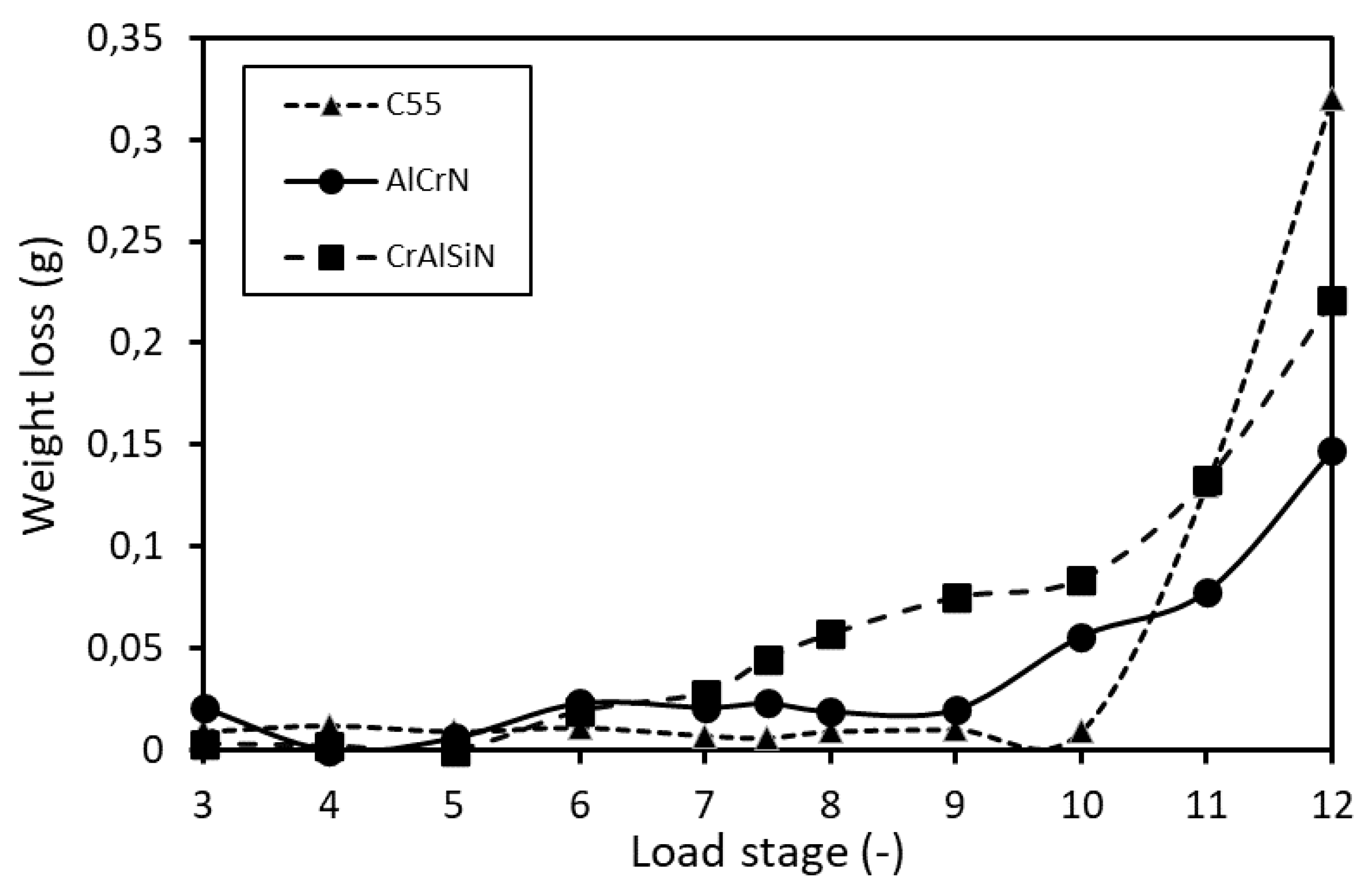 Lubricants 09 00054 g016