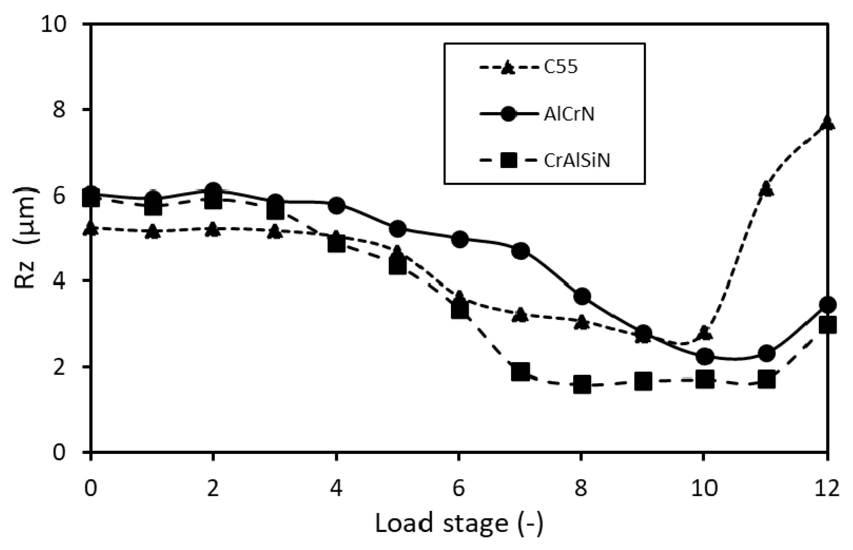 Lubricants 09 00054 g018
