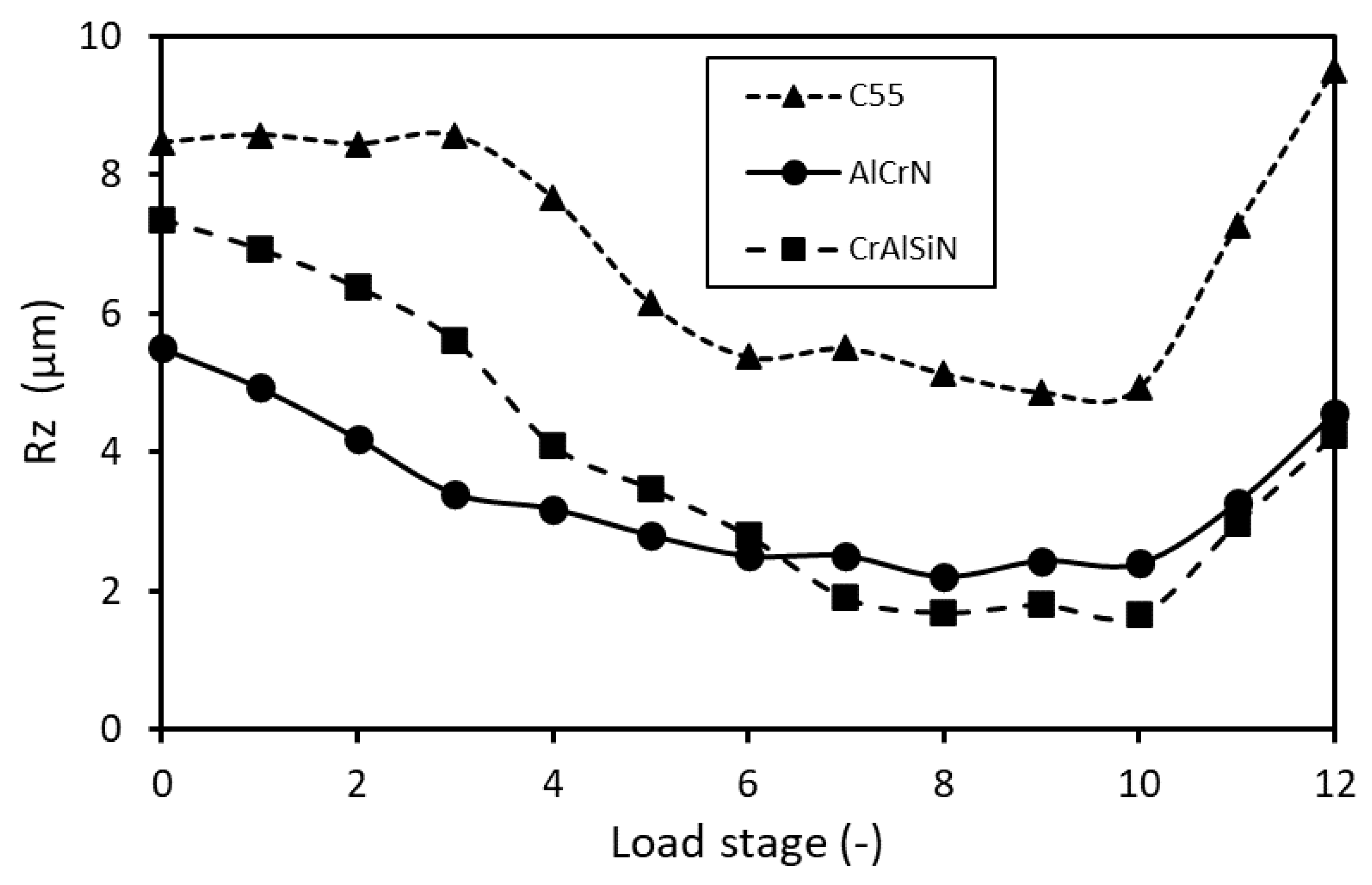 Lubricants 09 00054 g019