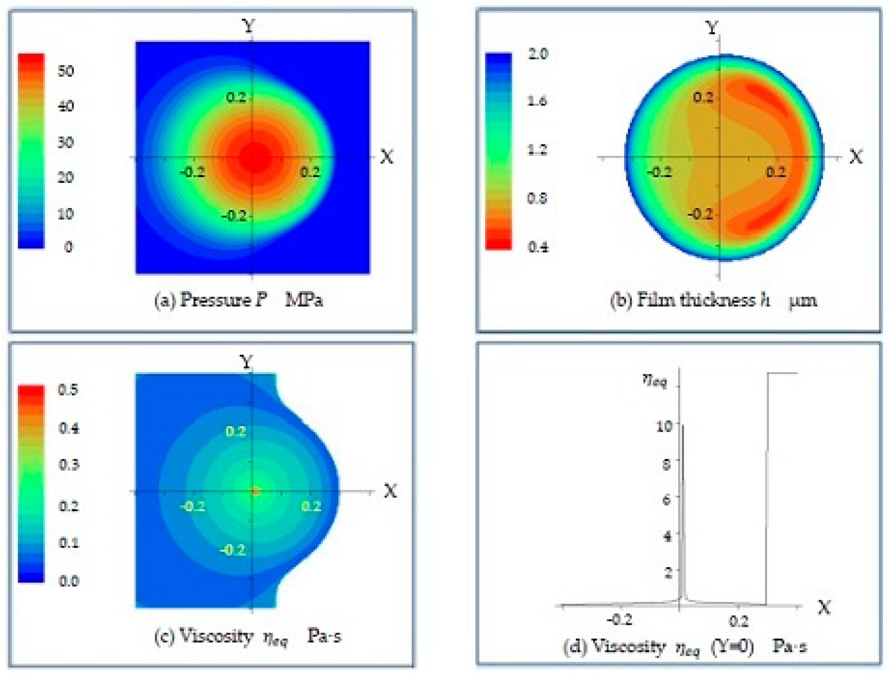 Lubricants 09 00056 g005