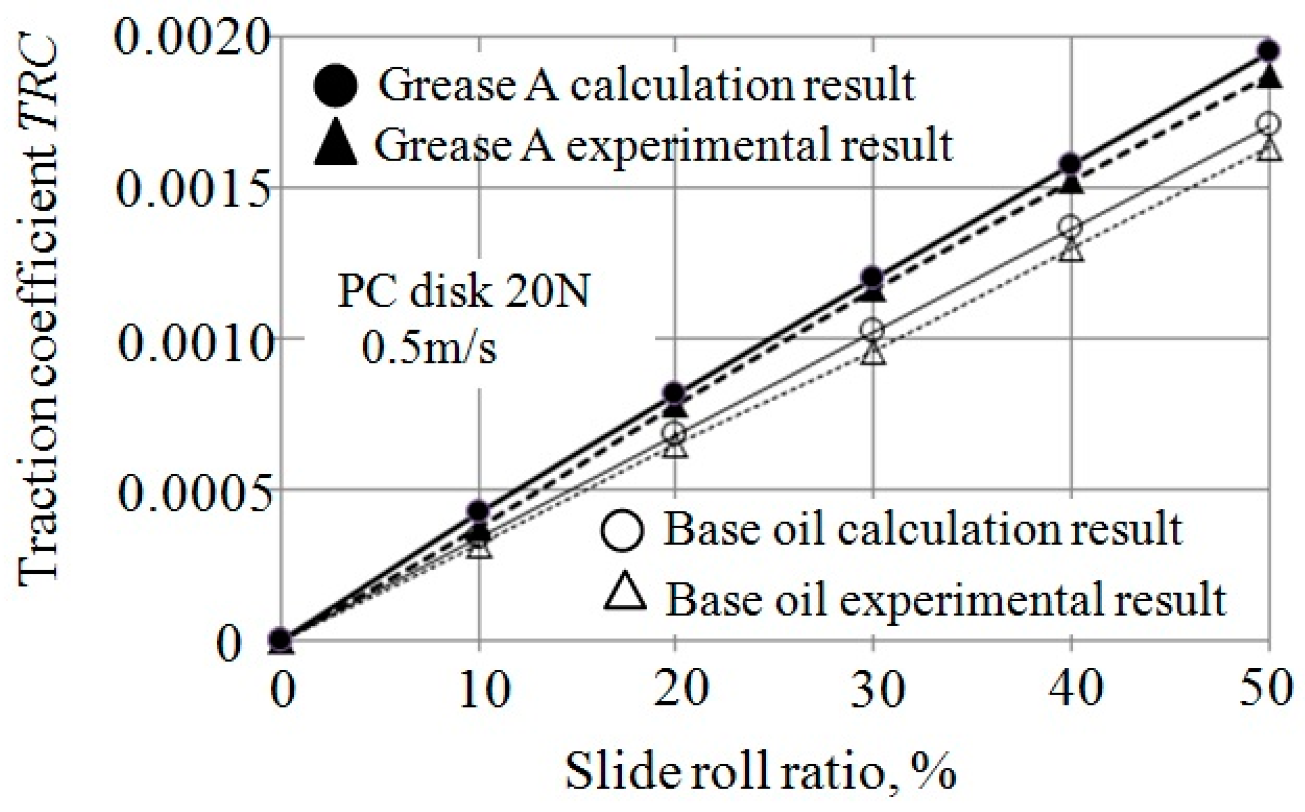 Lubricants 09 00056 g006