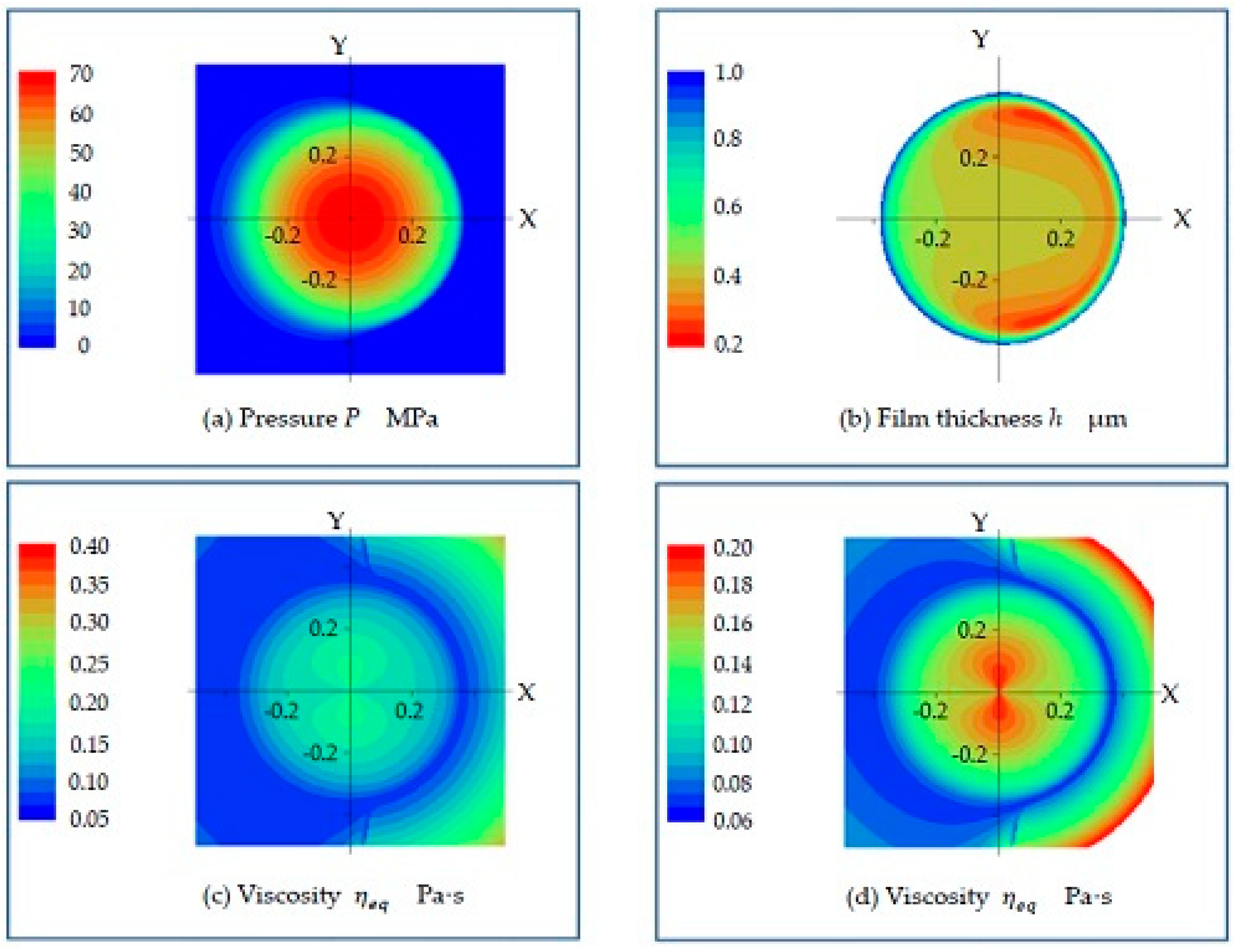 Lubricants 09 00056 g007
