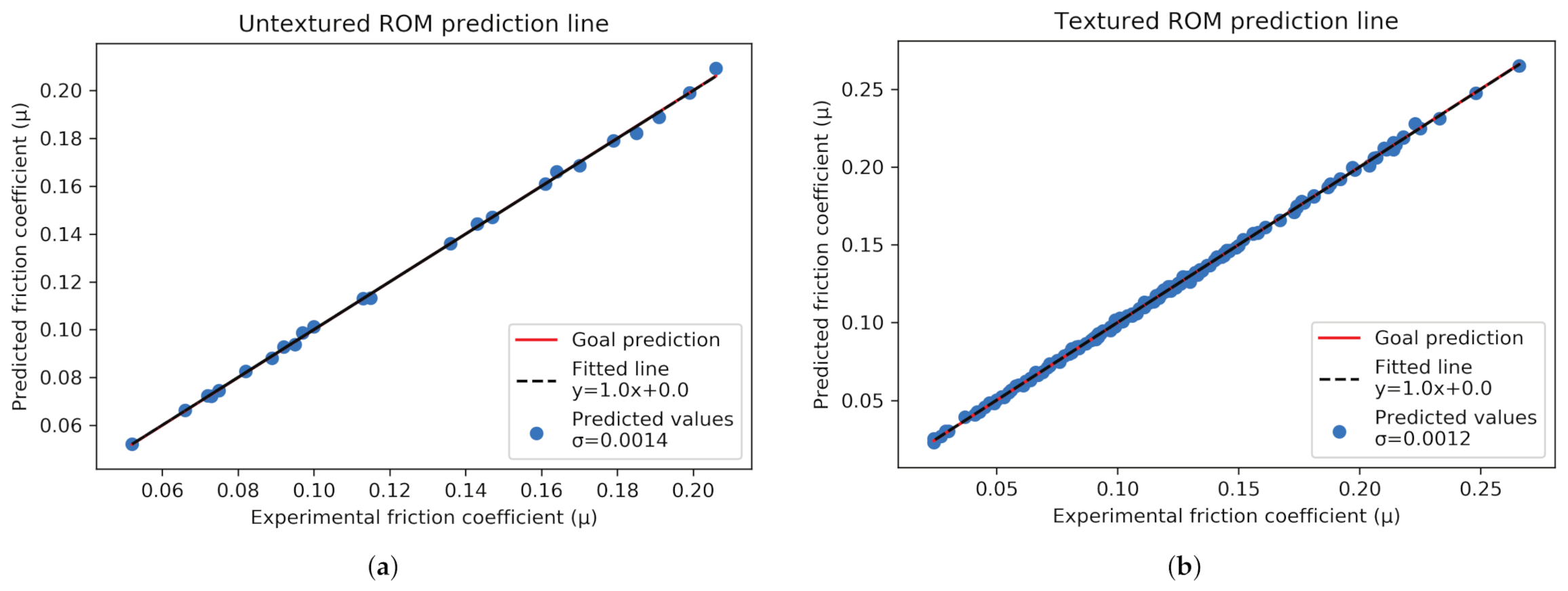 Lubricants 09 00057 g006