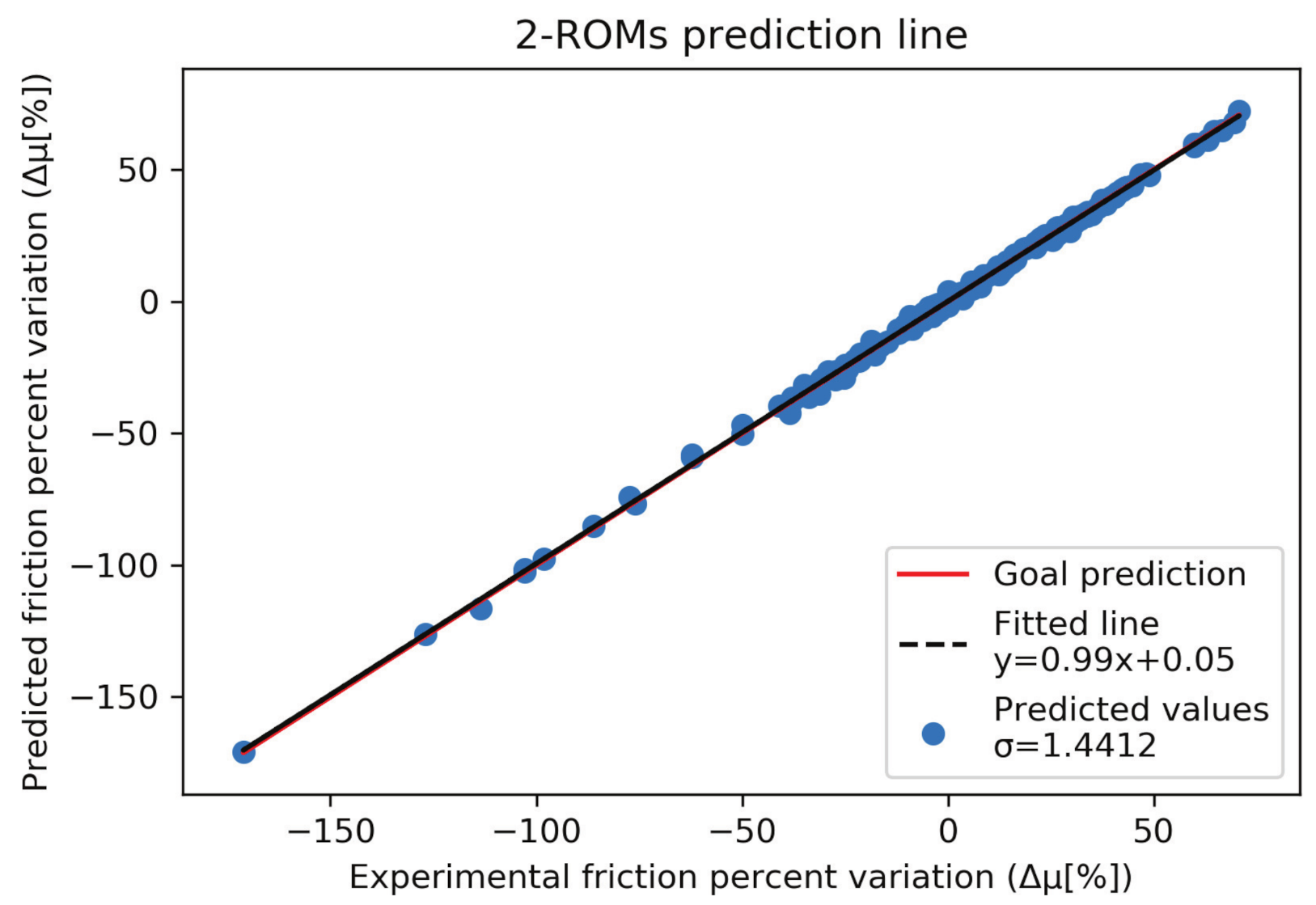 Lubricants 09 00057 g007