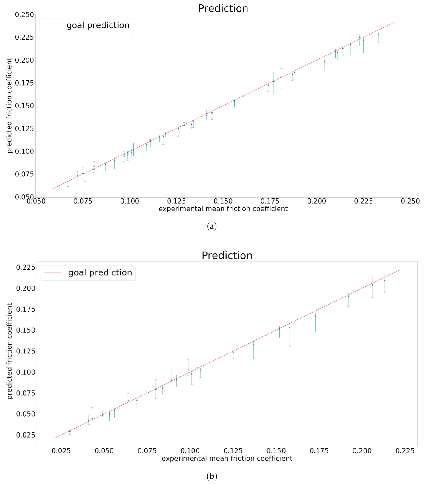 Lubricants 09 00057 g013