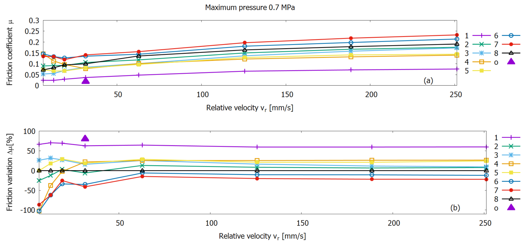 Lubricants 09 00057 g015