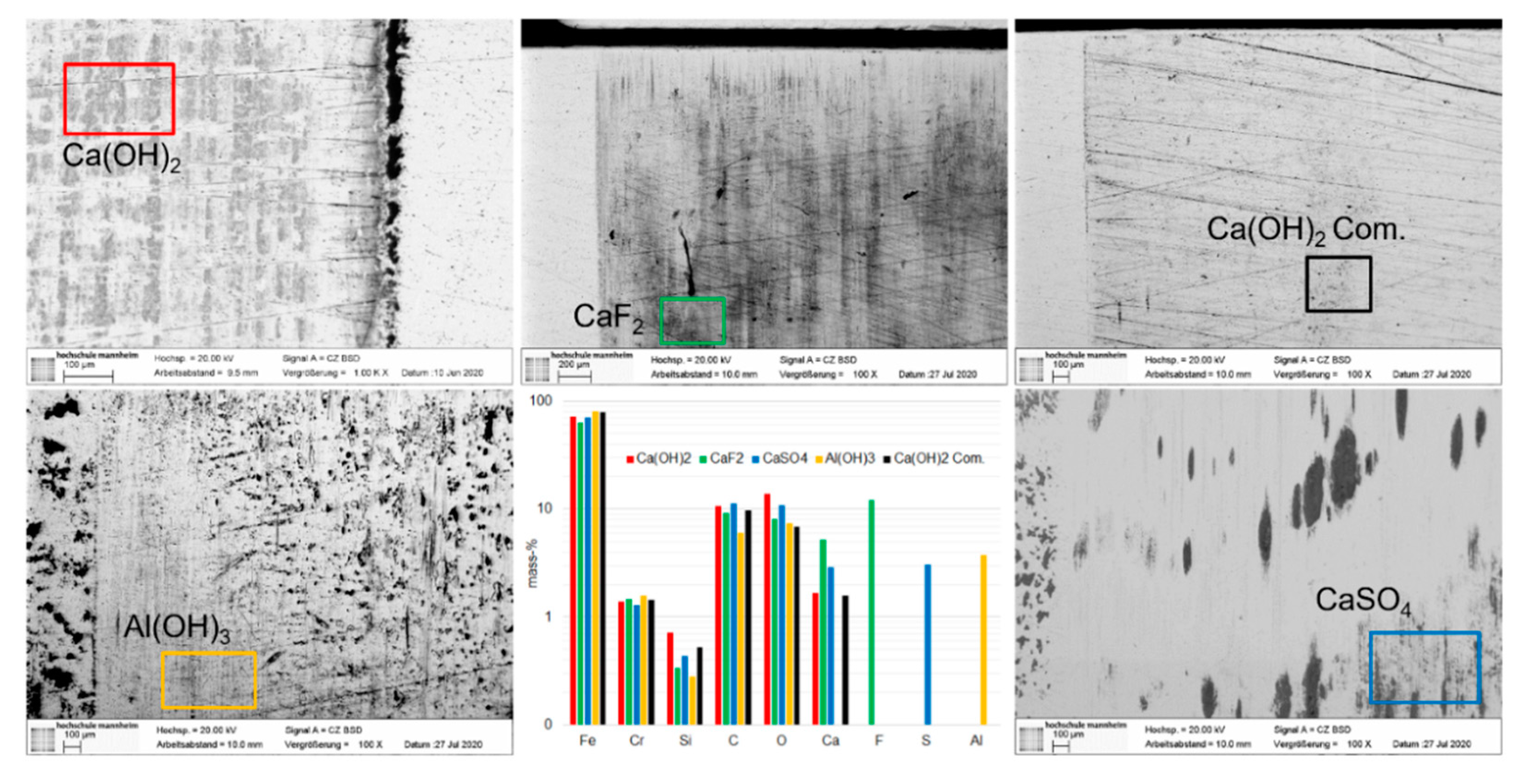 Lubricants 09 00058 g010