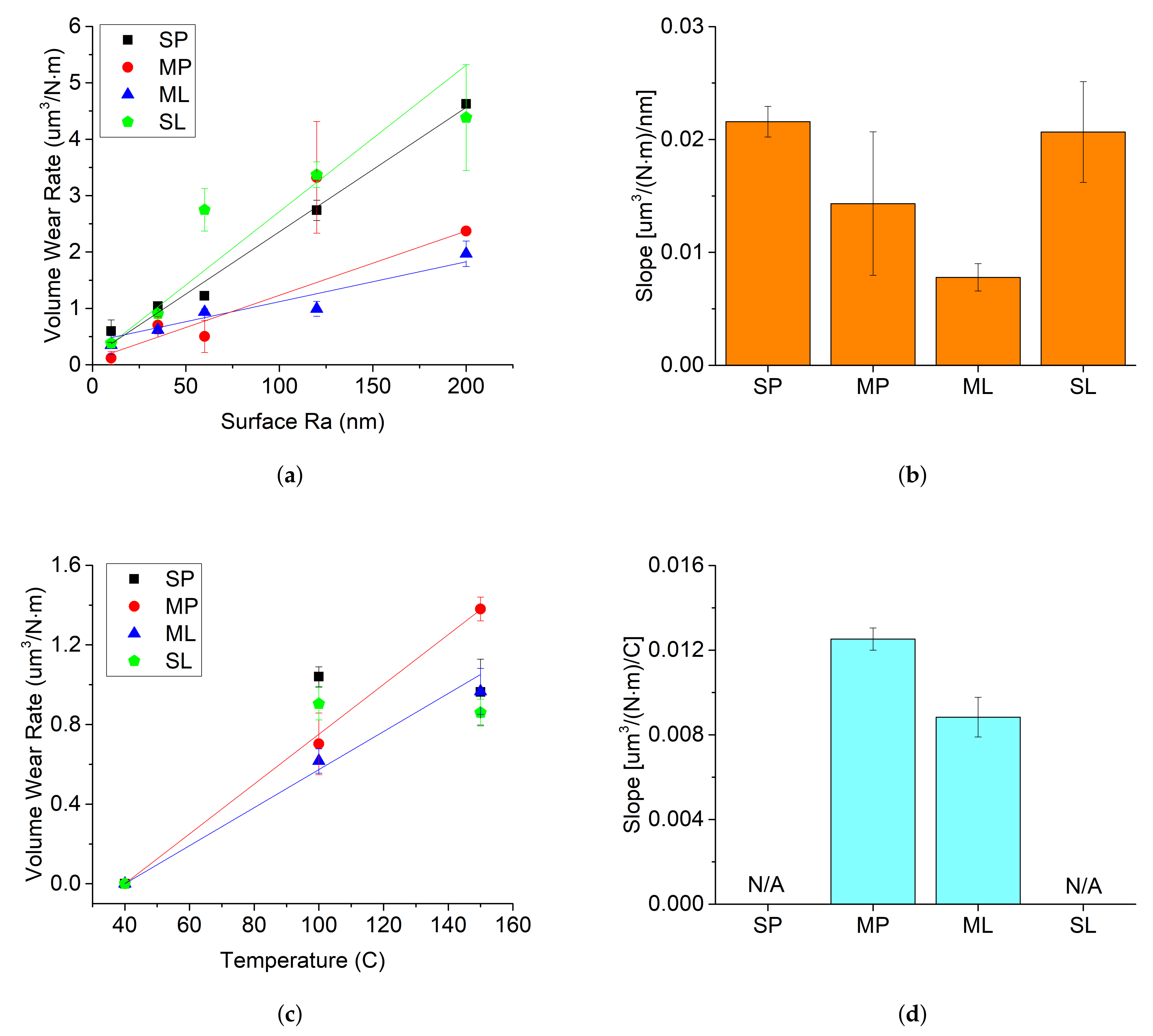 Lubricants 09 00059 g002
