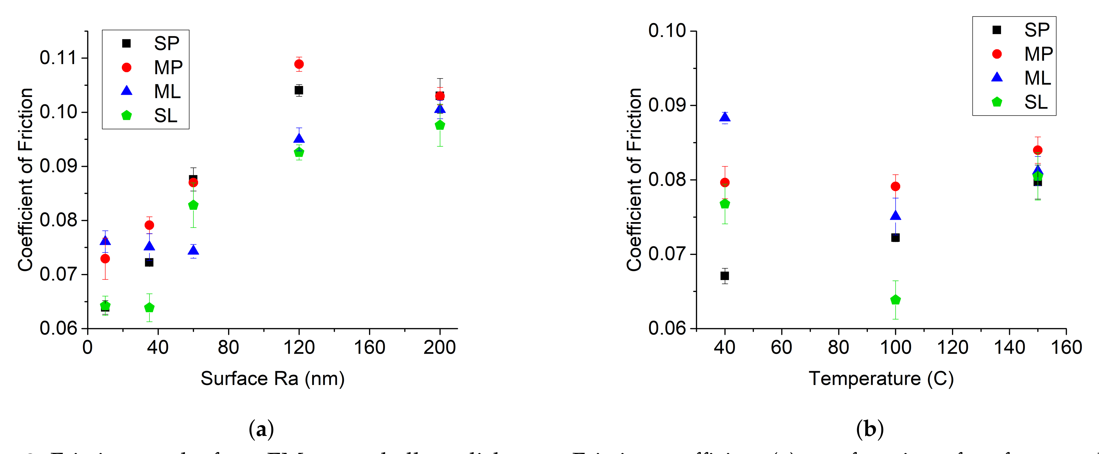 Lubricants 09 00059 g003