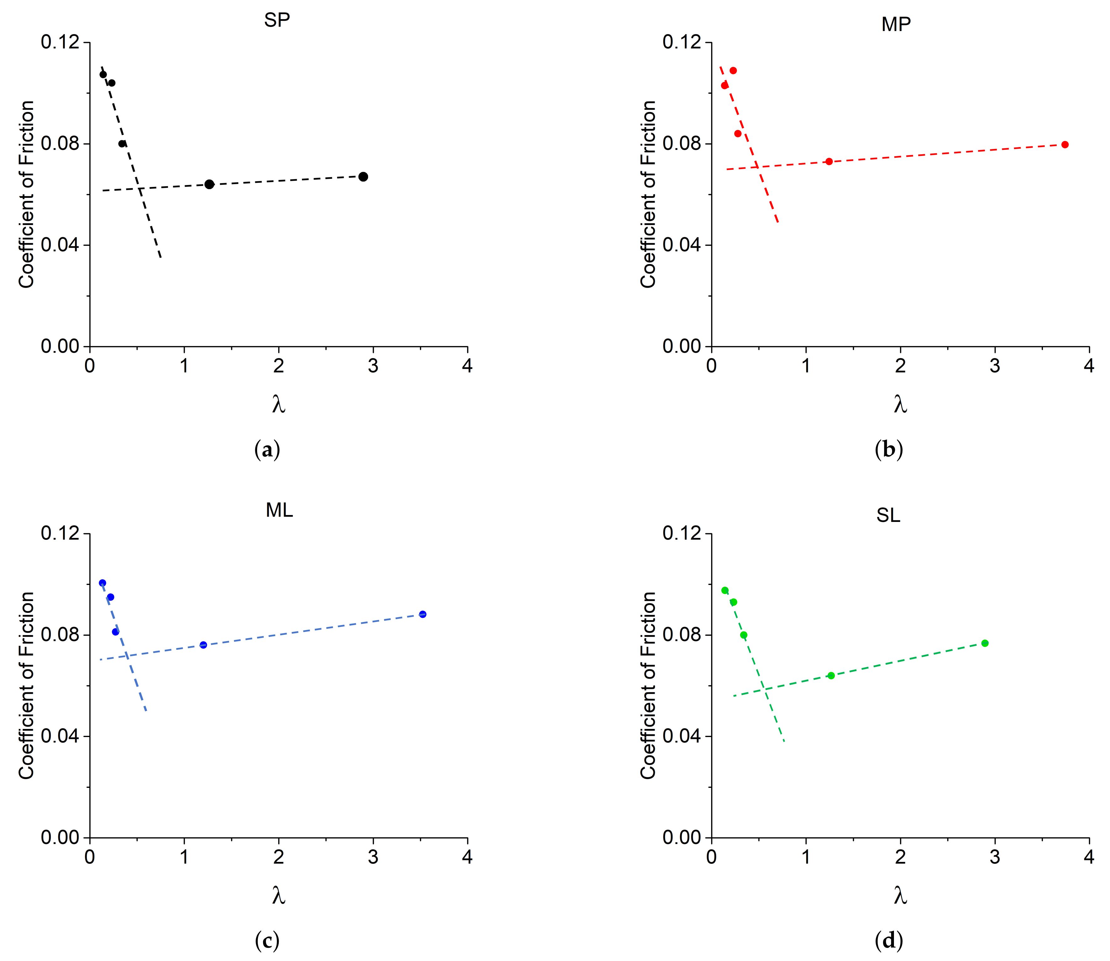 Lubricants 09 00059 g006