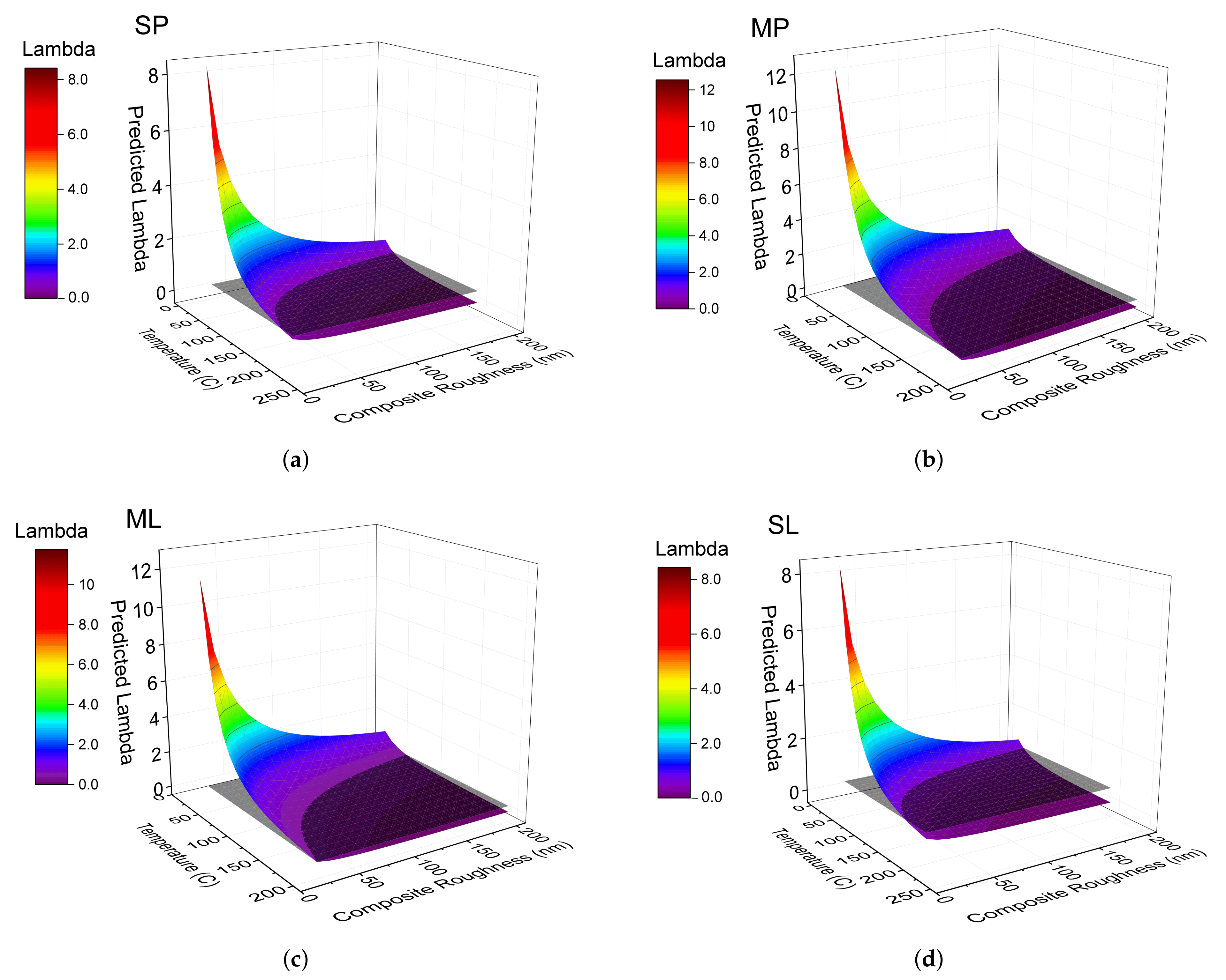 Lubricants 09 00059 g007