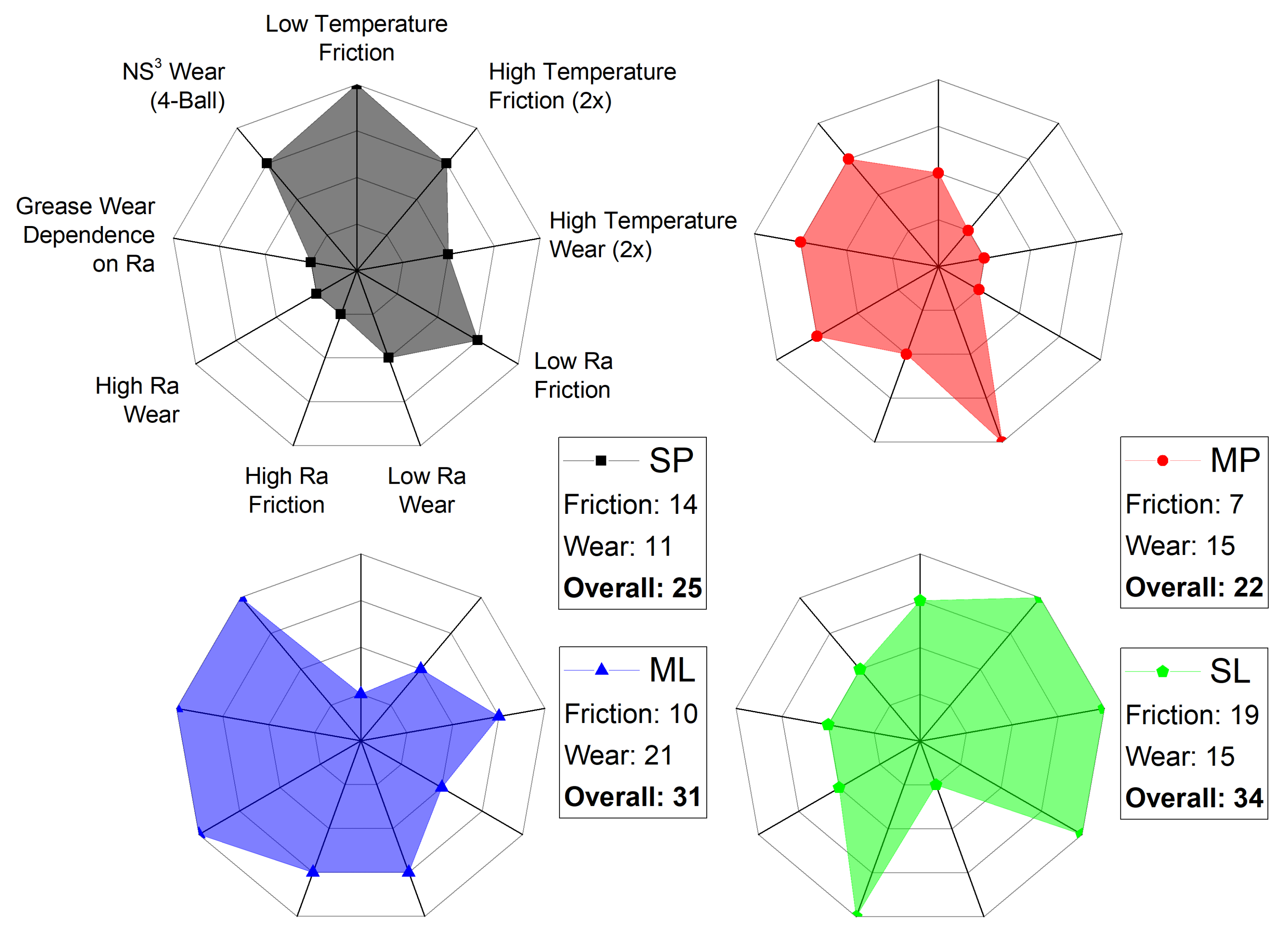 Lubricants 09 00059 g008