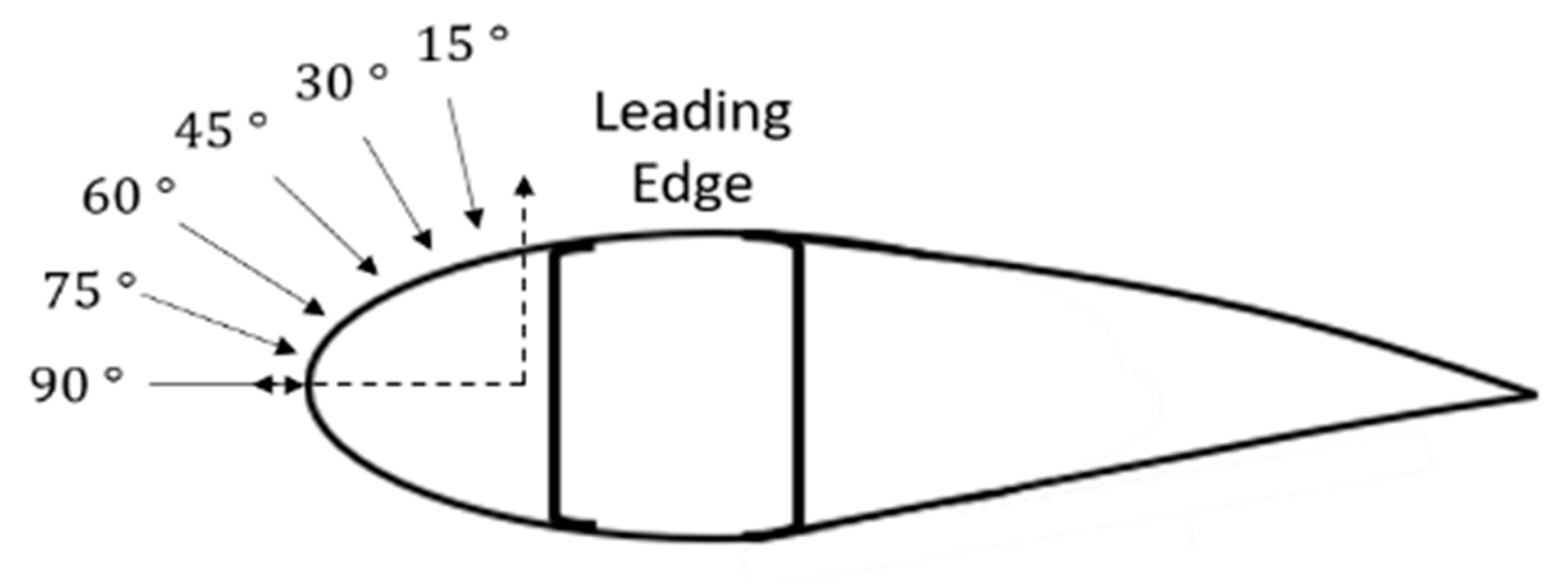 Lubricants 09 00060 g002