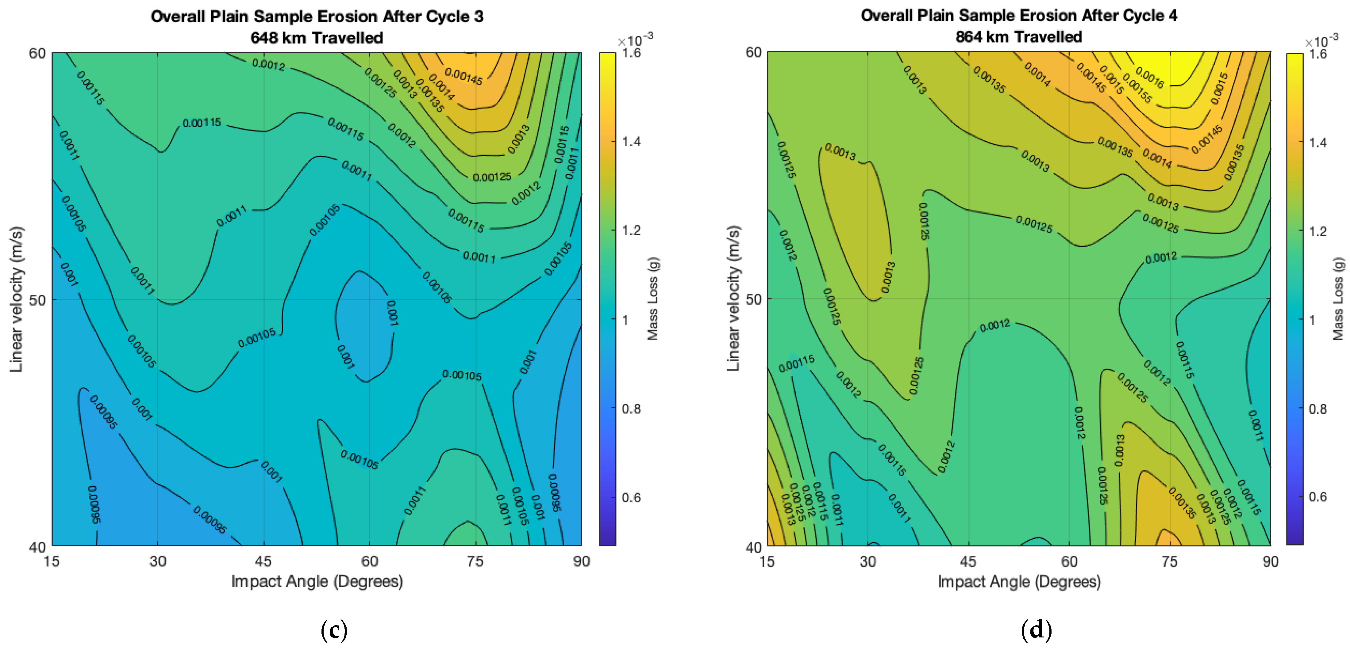 Lubricants 09 00060 g004b