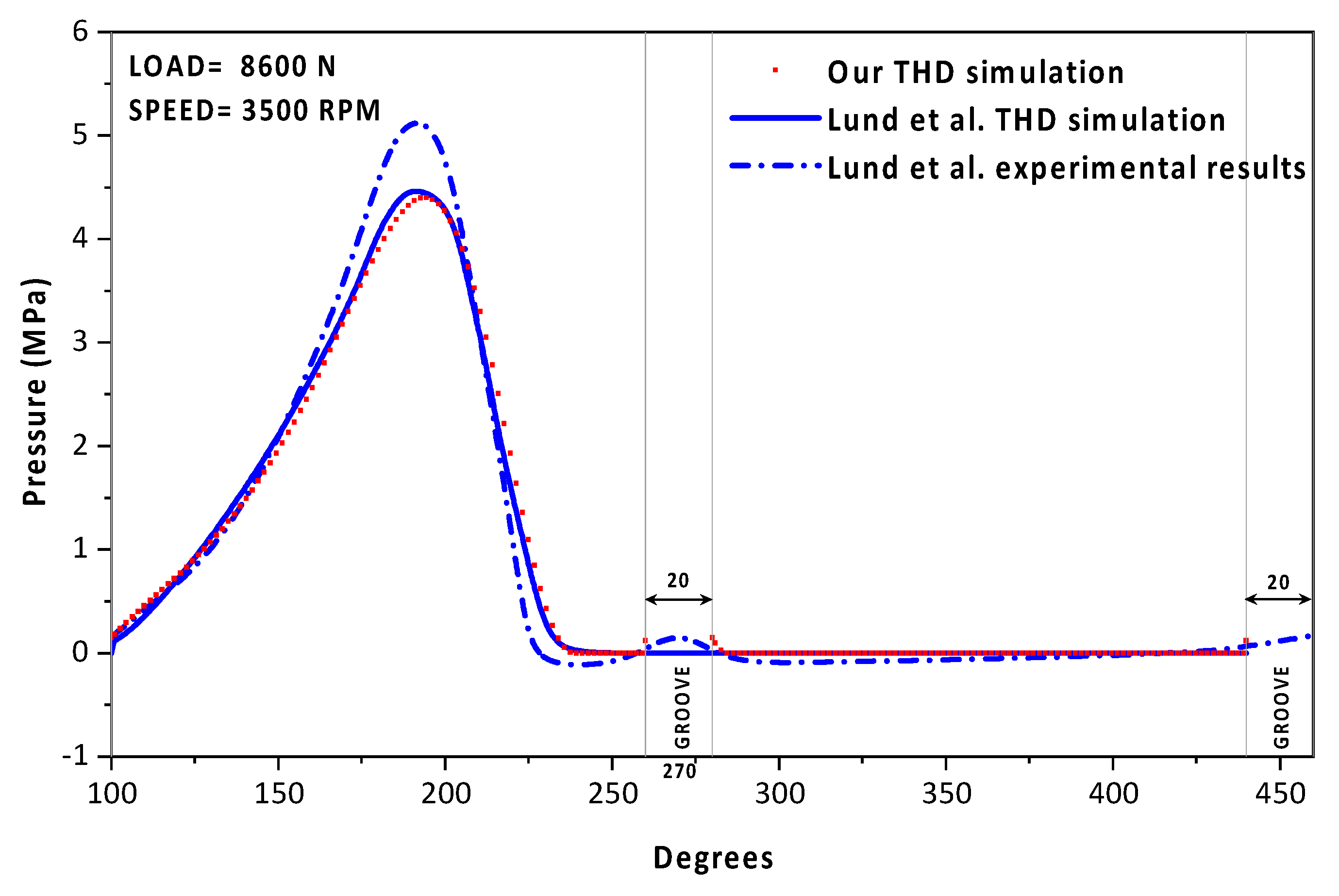 Lubricants 09 00061 g003