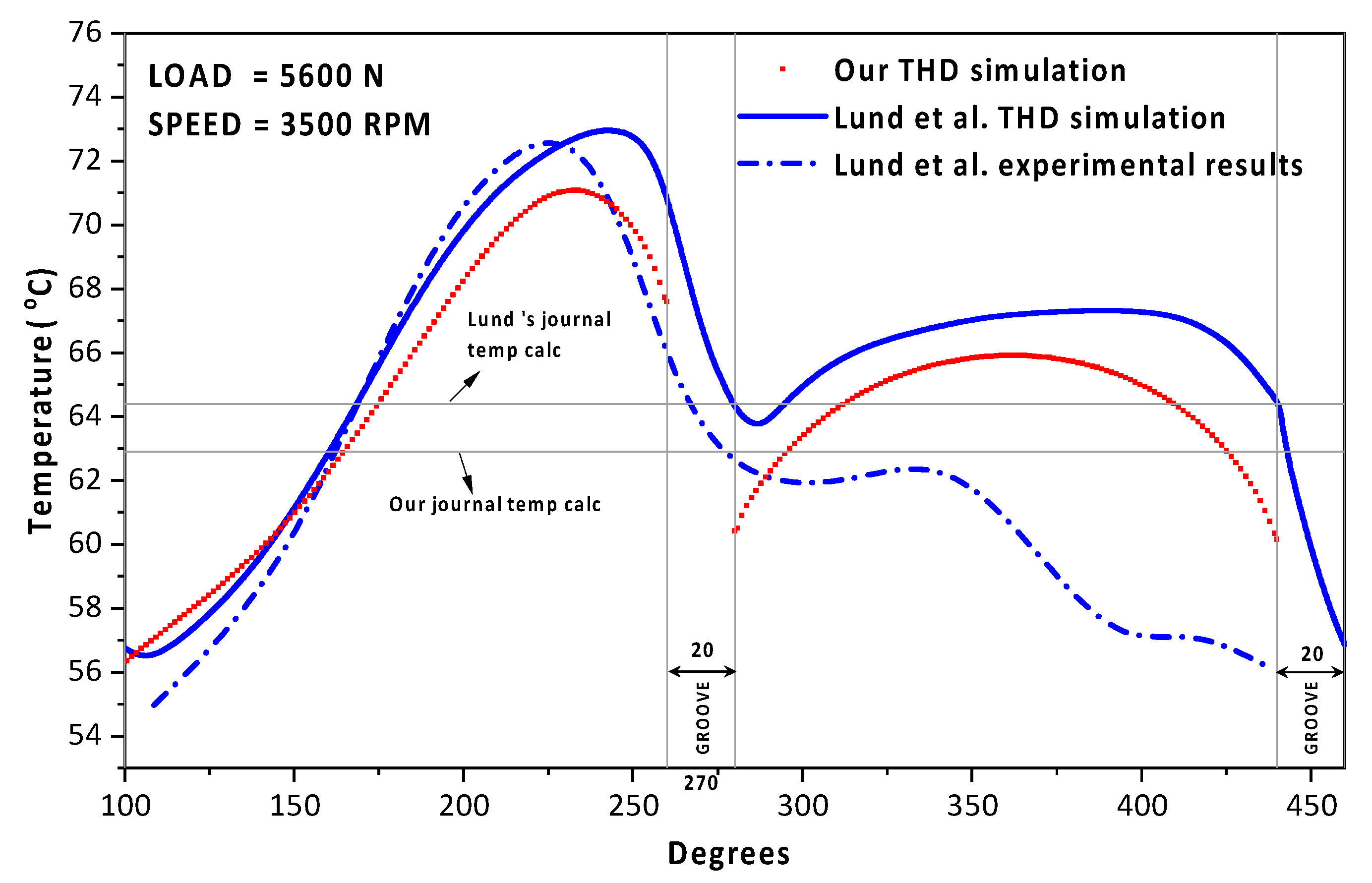 Lubricants 09 00061 g004