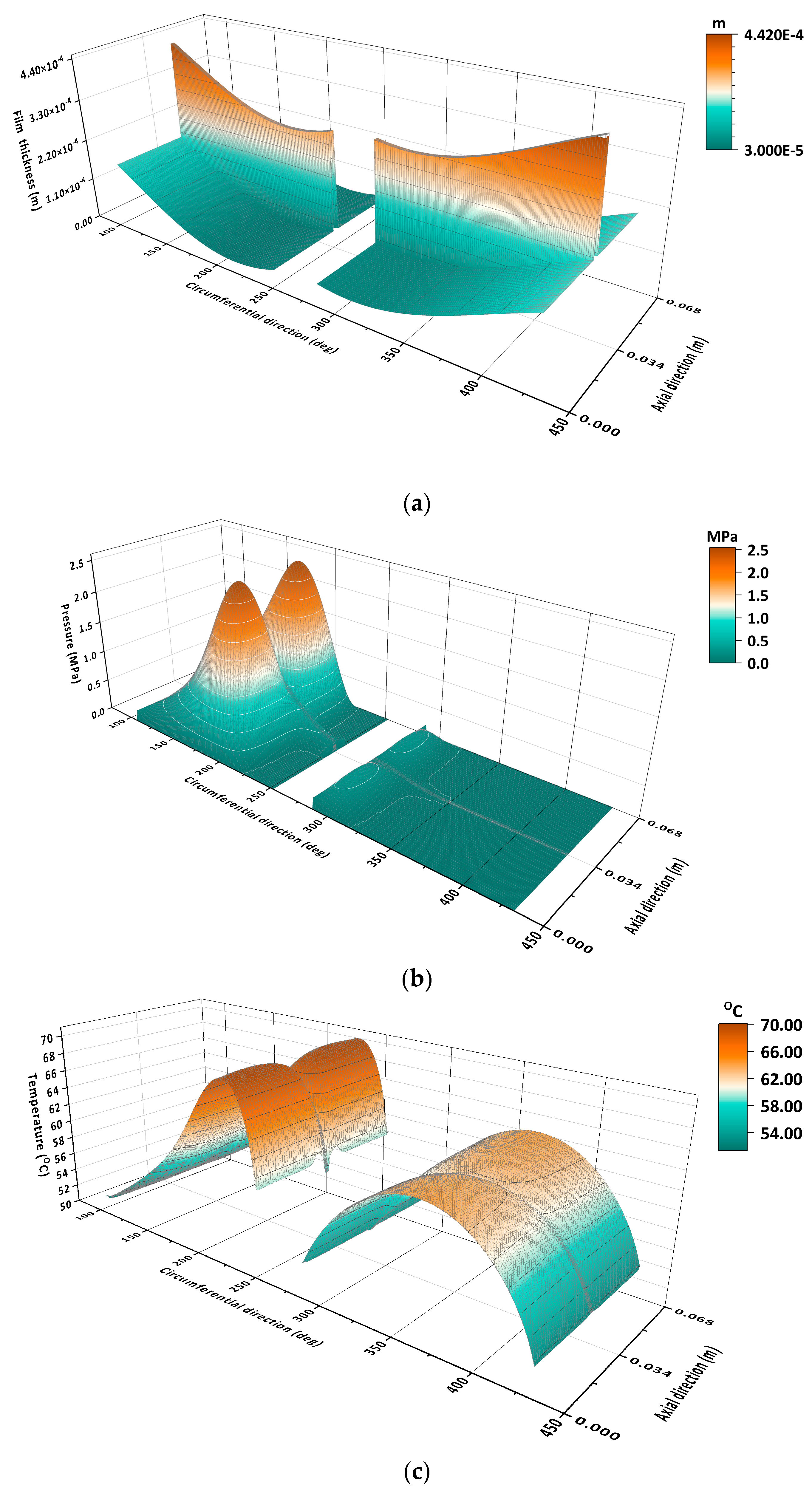 Lubricants 09 00061 g007