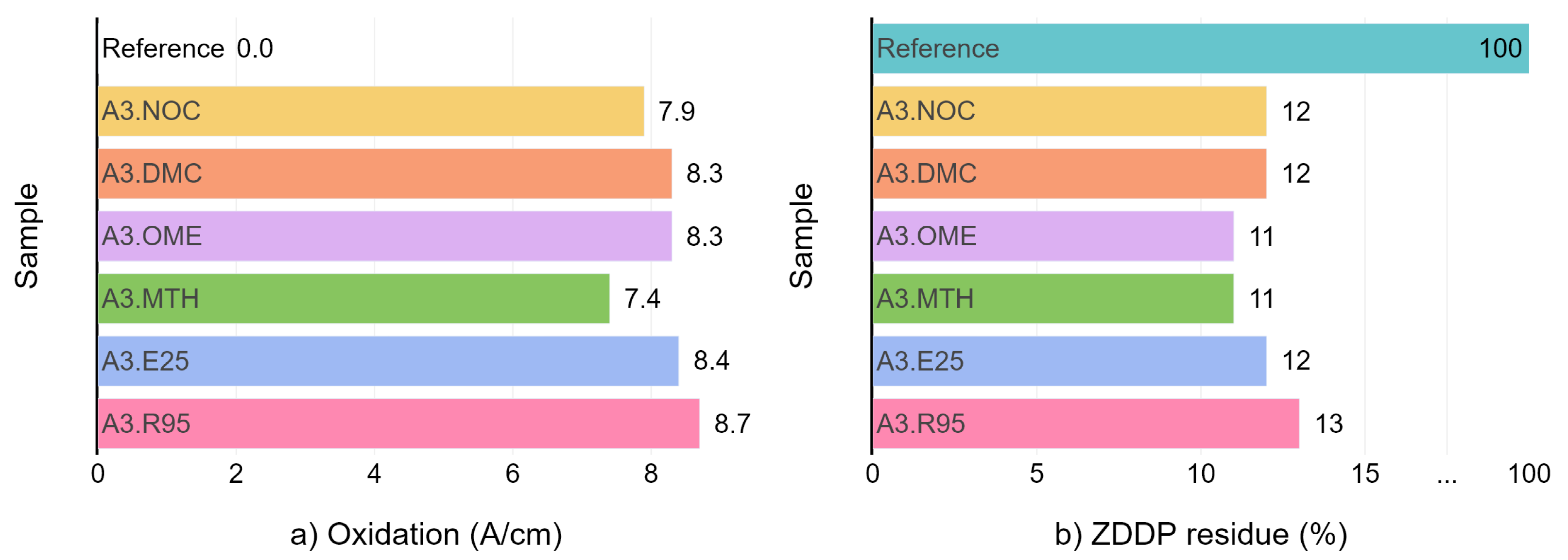 Lubricants 09 00063 g005