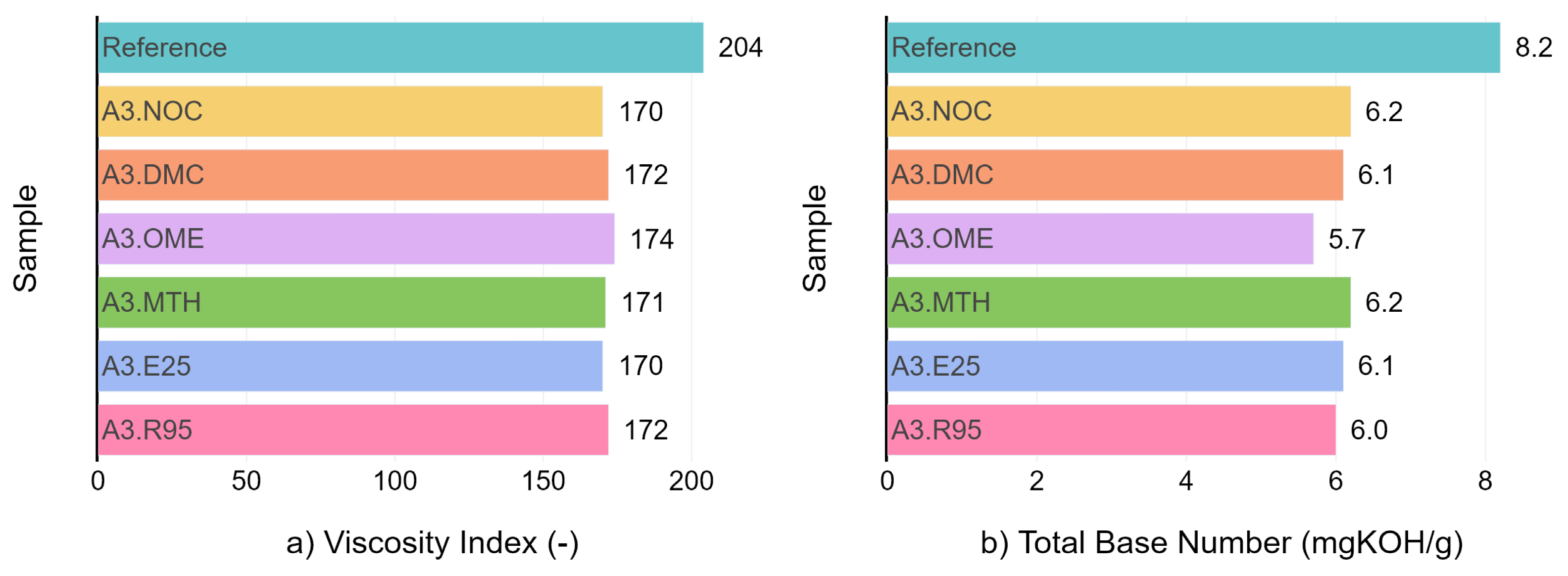 Lubricants 09 00063 g008