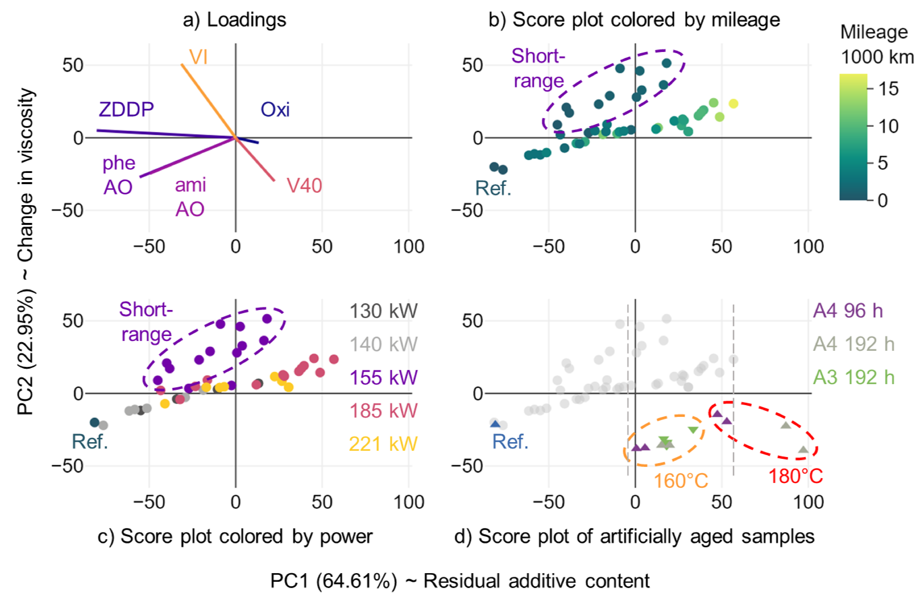 Lubricants 09 00063 g010