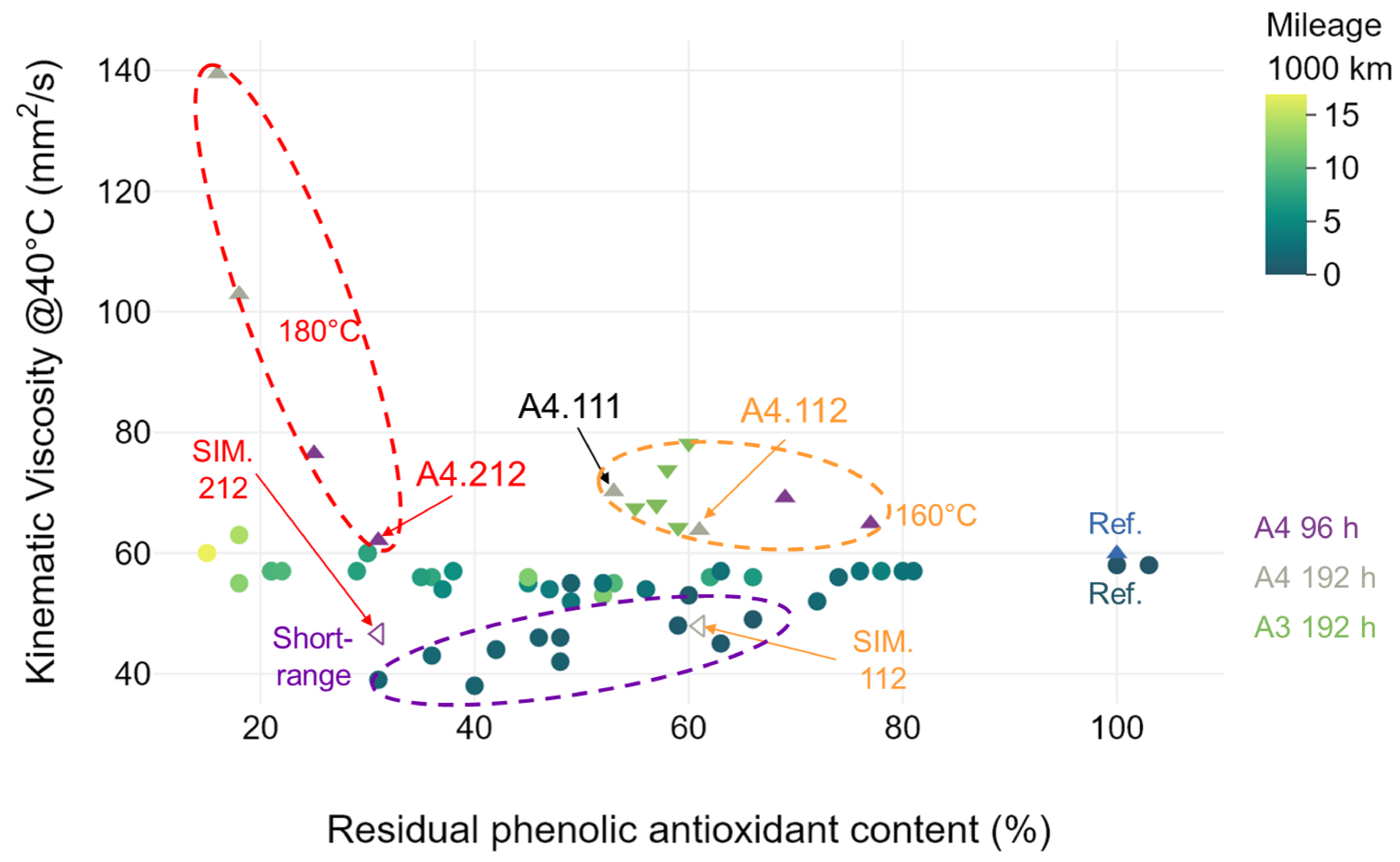 Lubricants 09 00063 g012