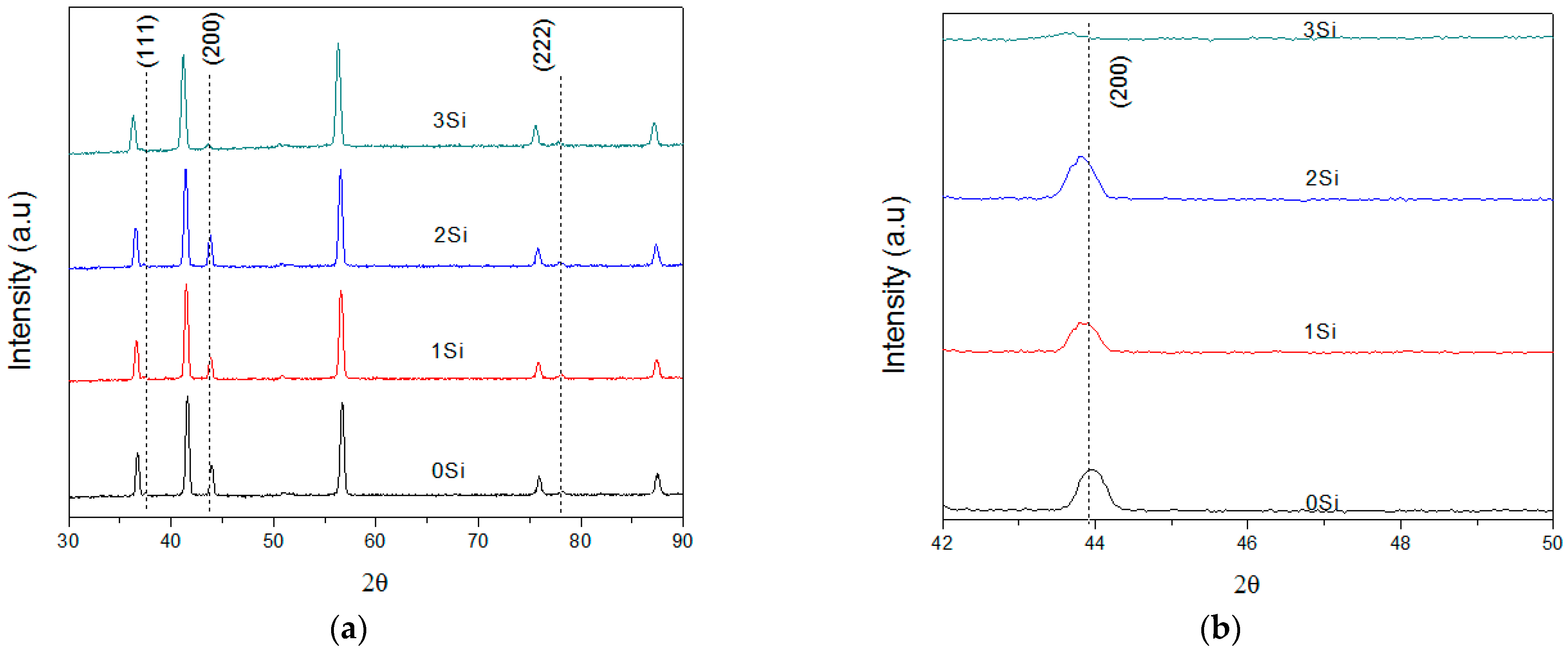 Lubricants 09 00064 g001 550