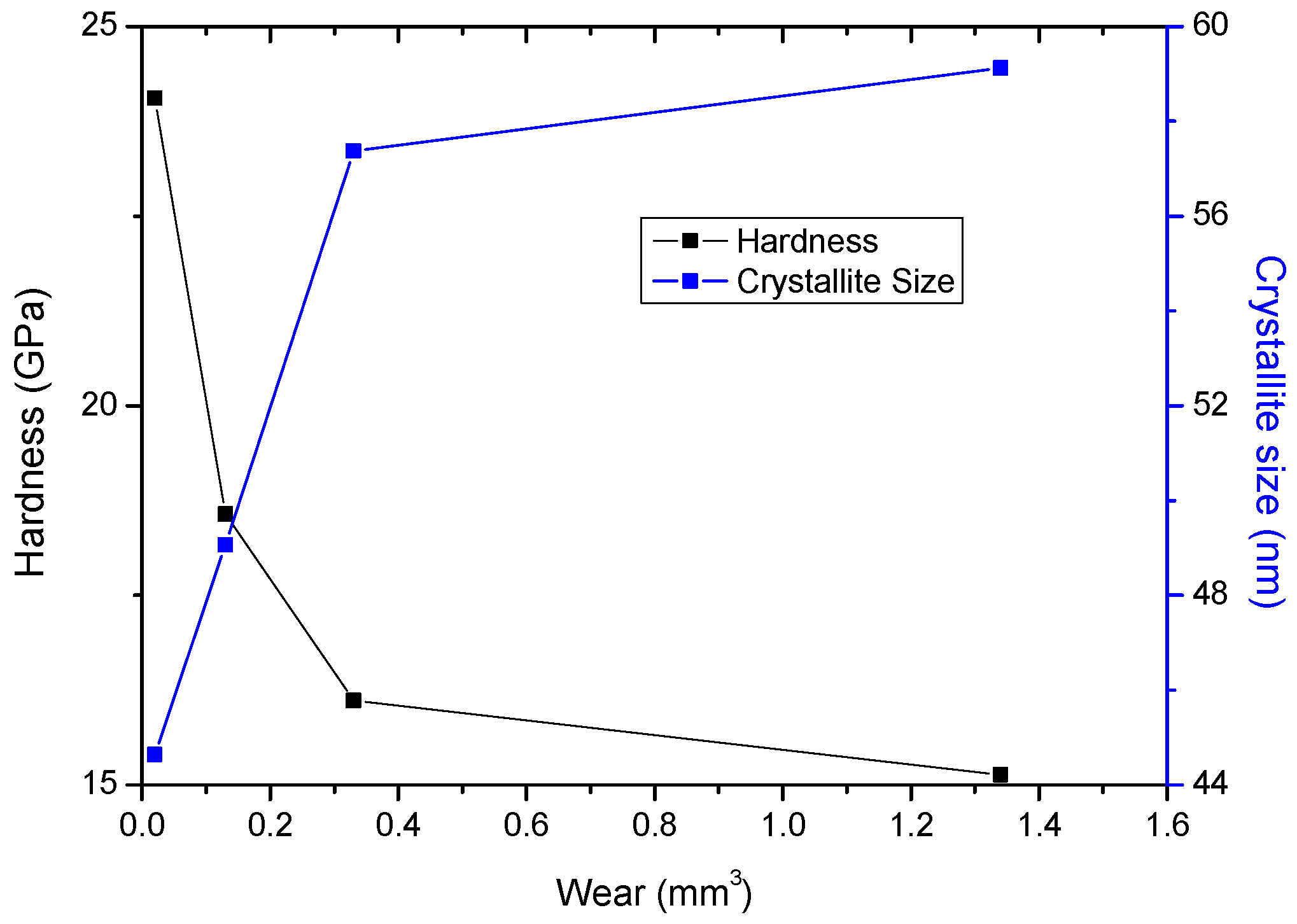 Lubricants 09 00064 g003 550
