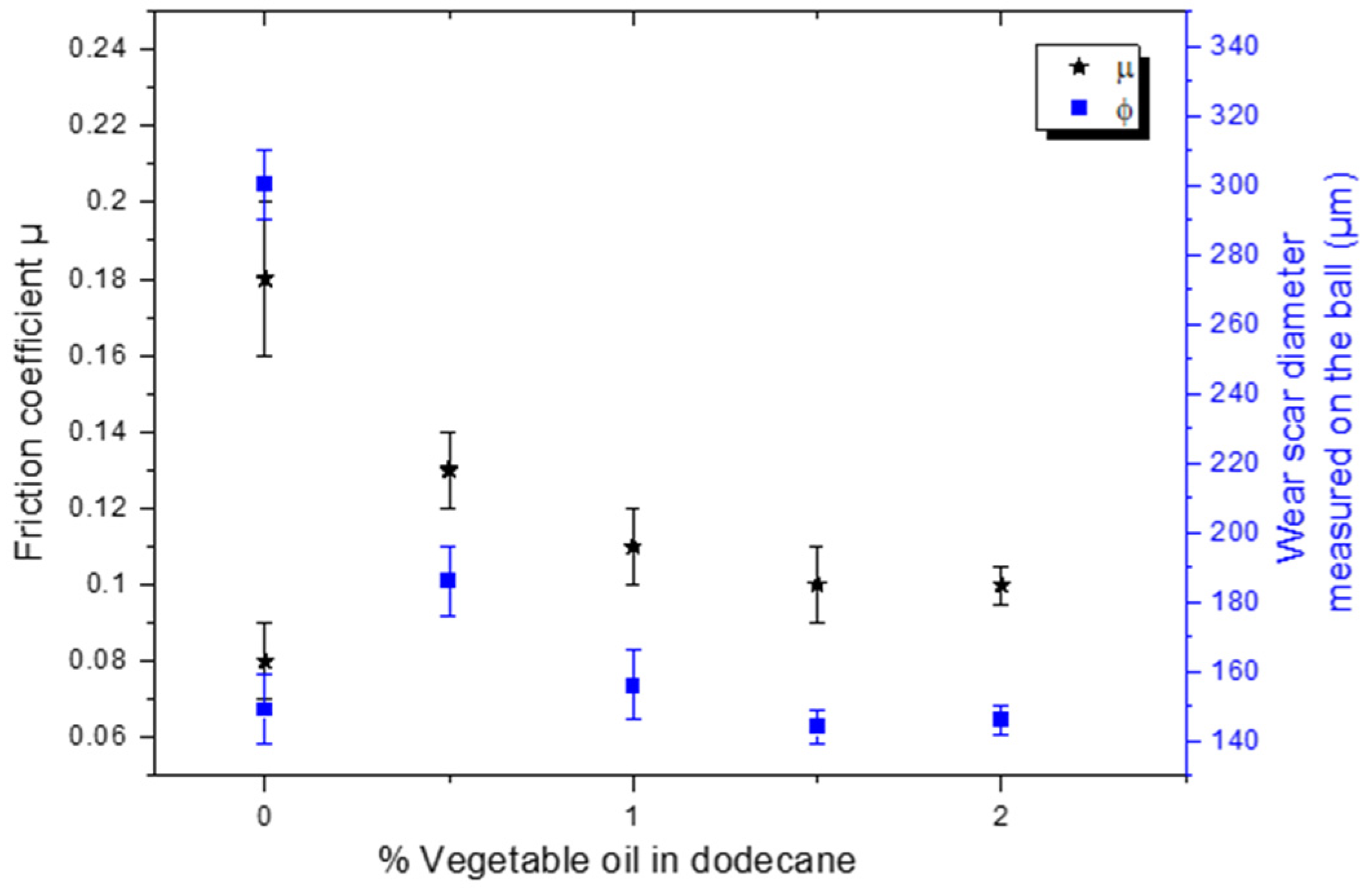 Lubricants 09 00065 g002 550