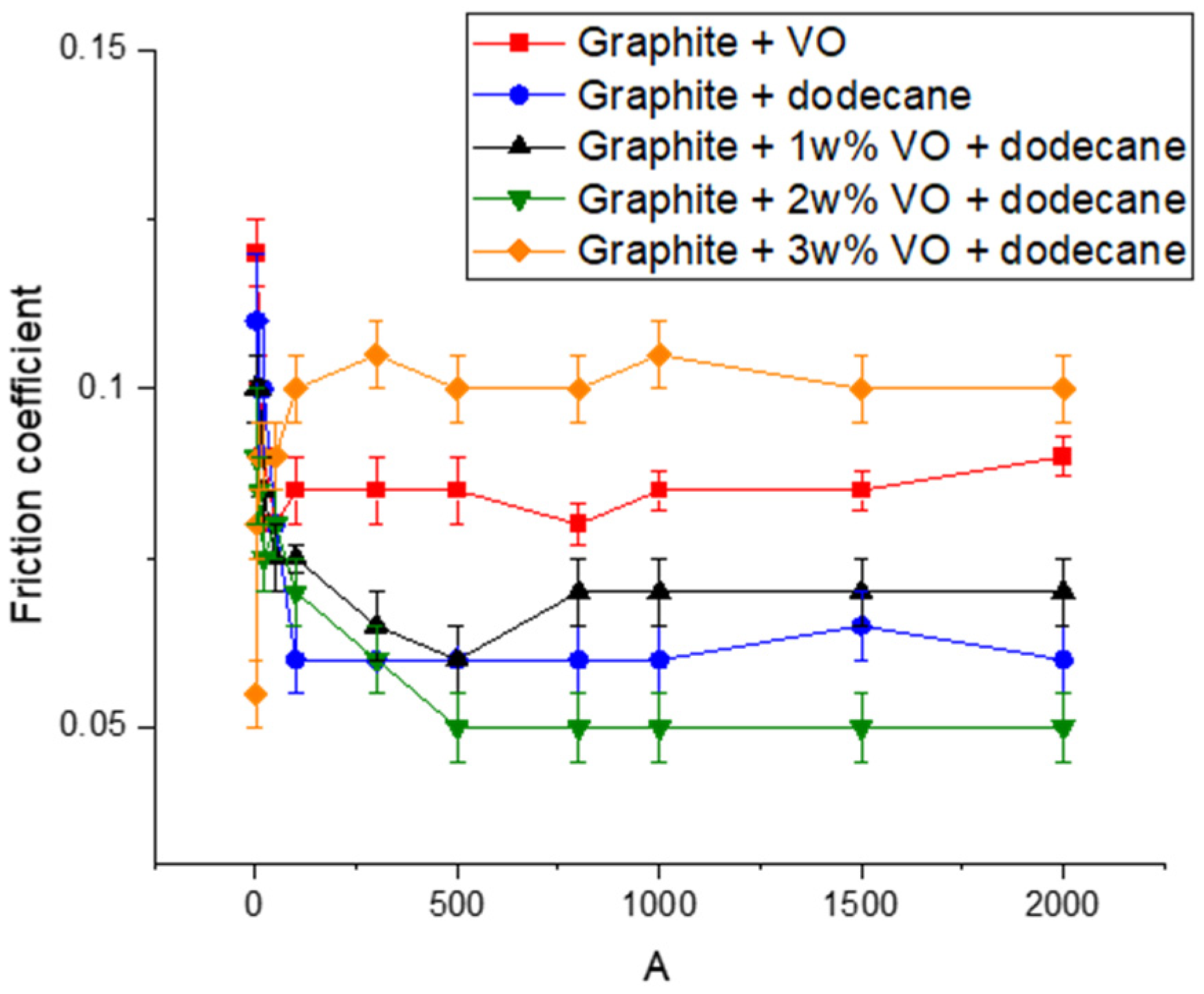 Lubricants 09 00065 g003 550