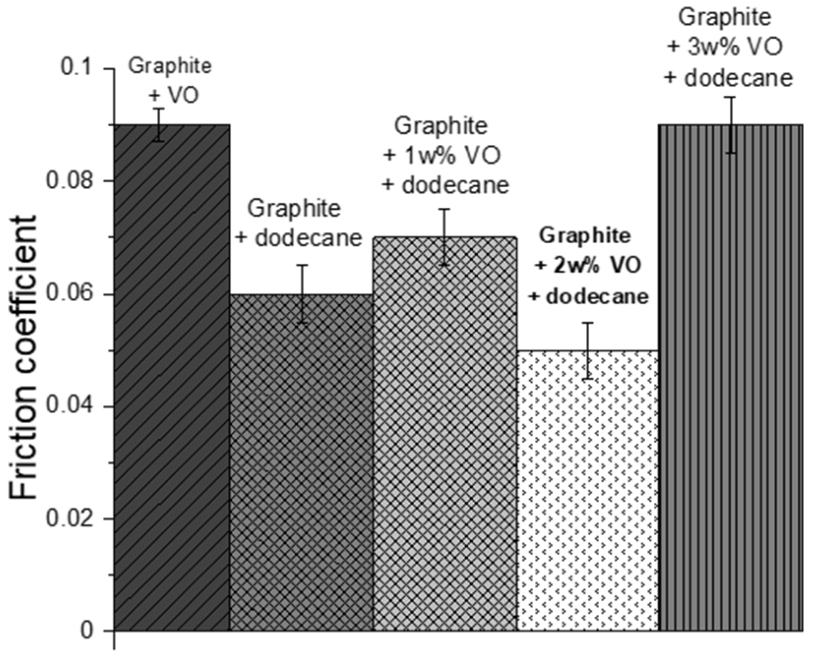 Lubricants 09 00065 g004 550