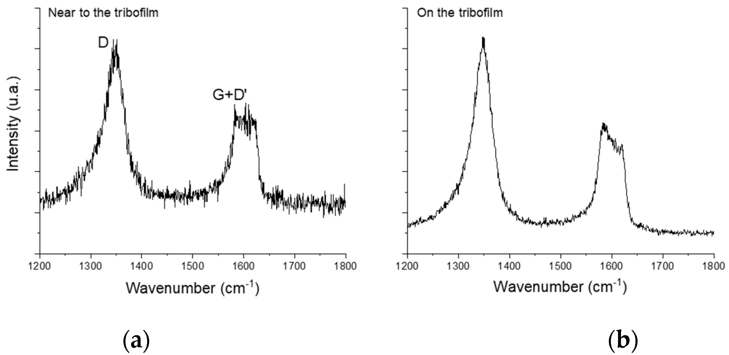 Lubricants 09 00065 g009 550