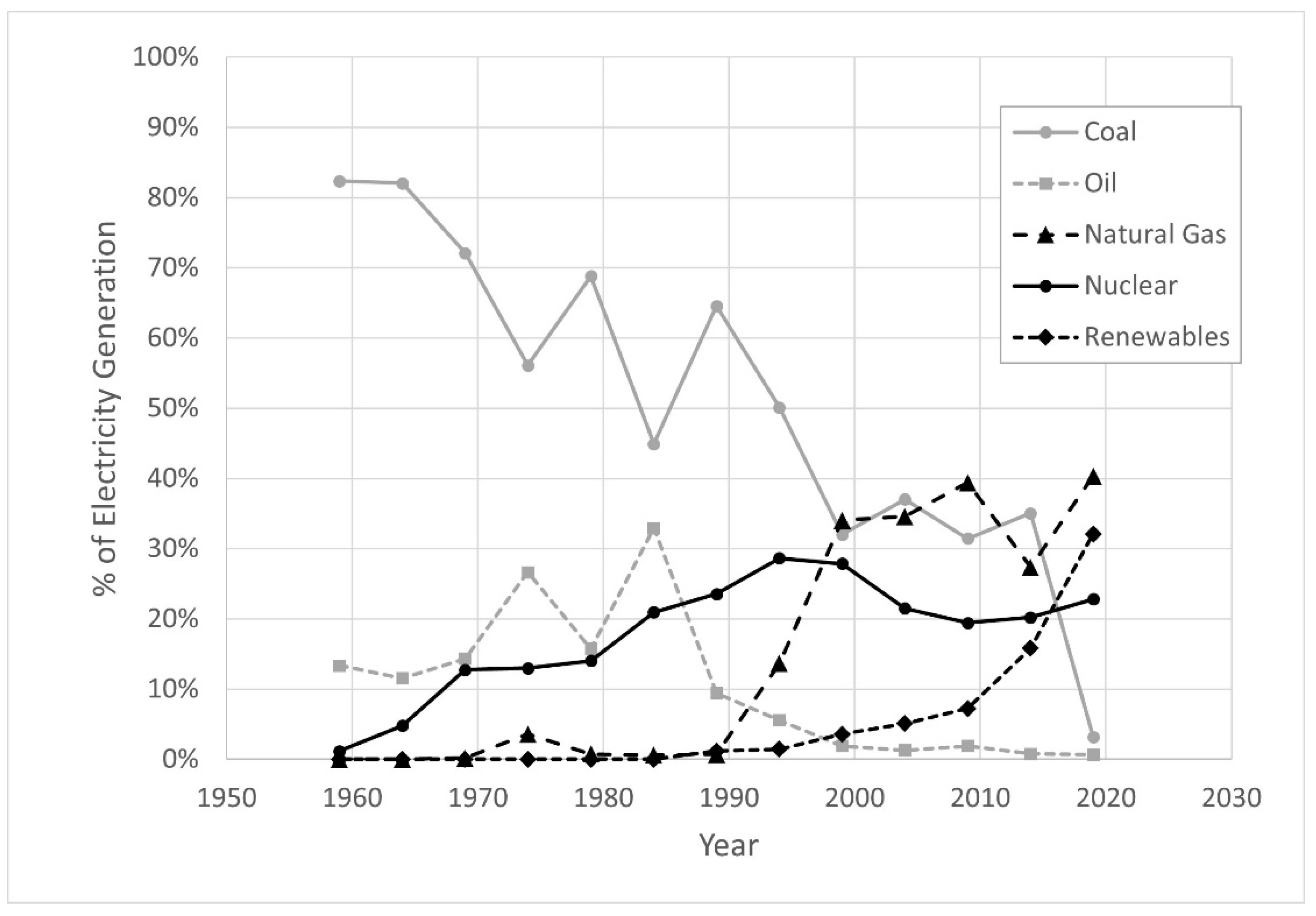 Lubricants 09 00066 g003 550
