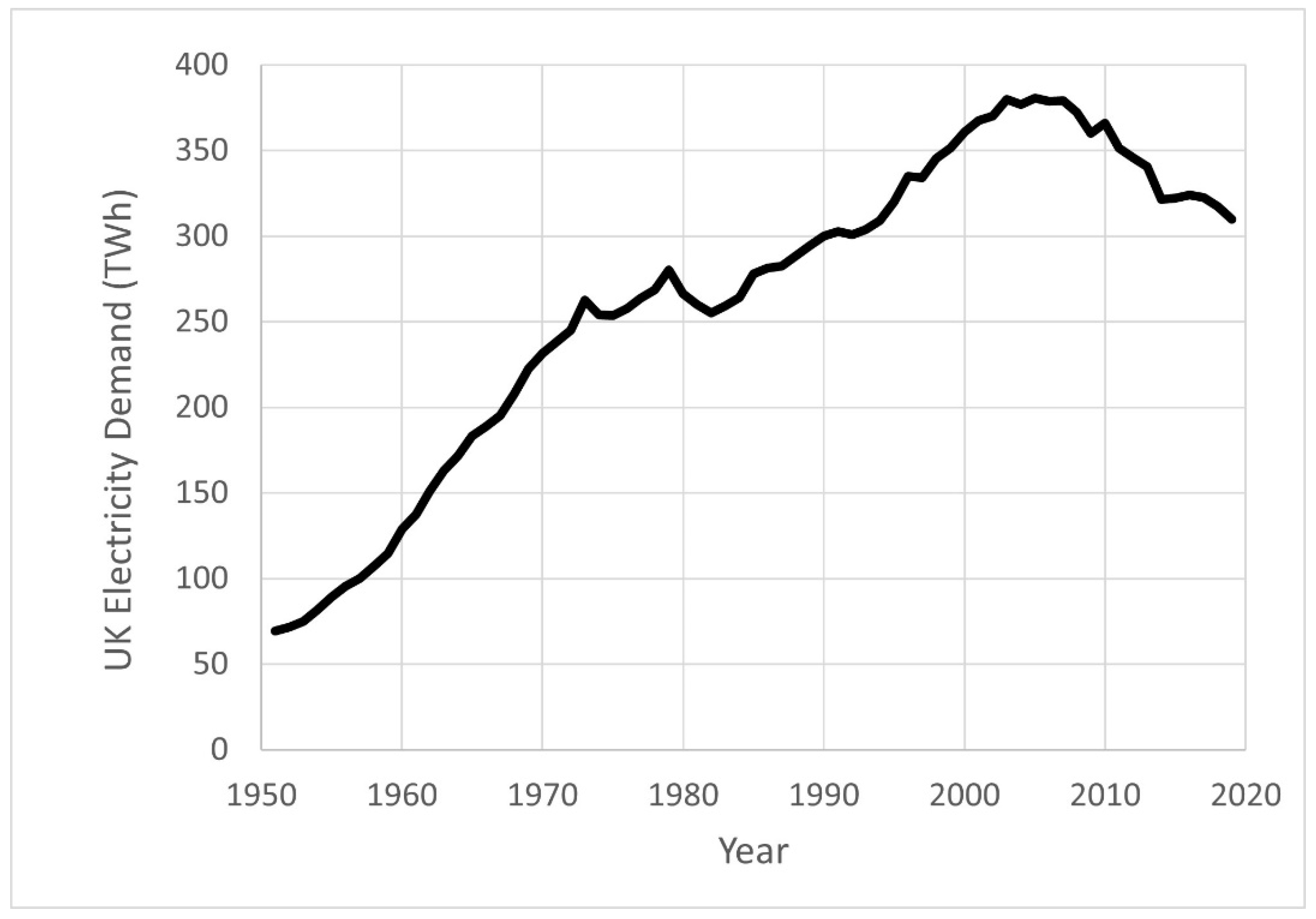 Lubricants 09 00066 g004 550