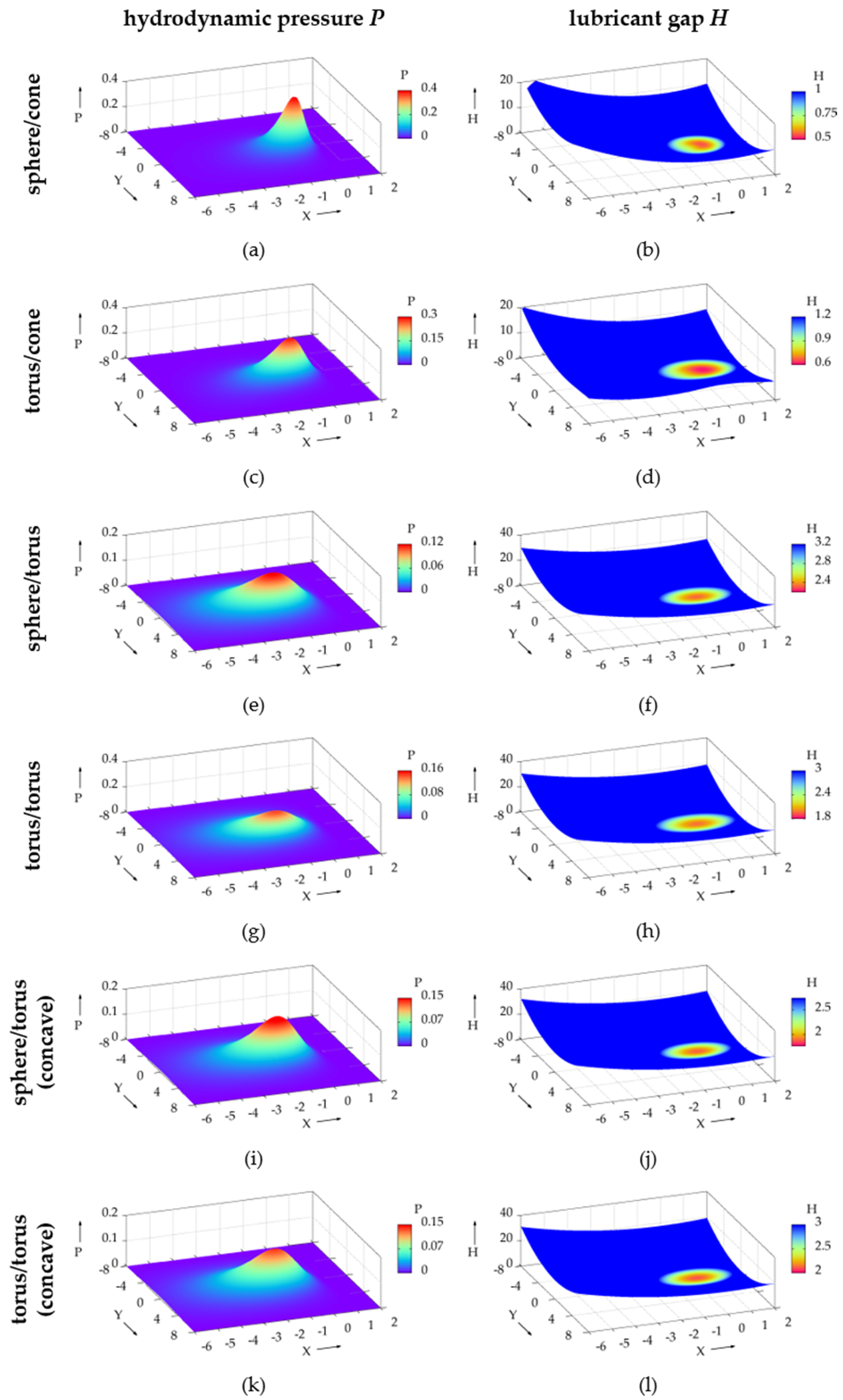 Lubricants 09 00067 g004 Lubricants 09 00067 g004