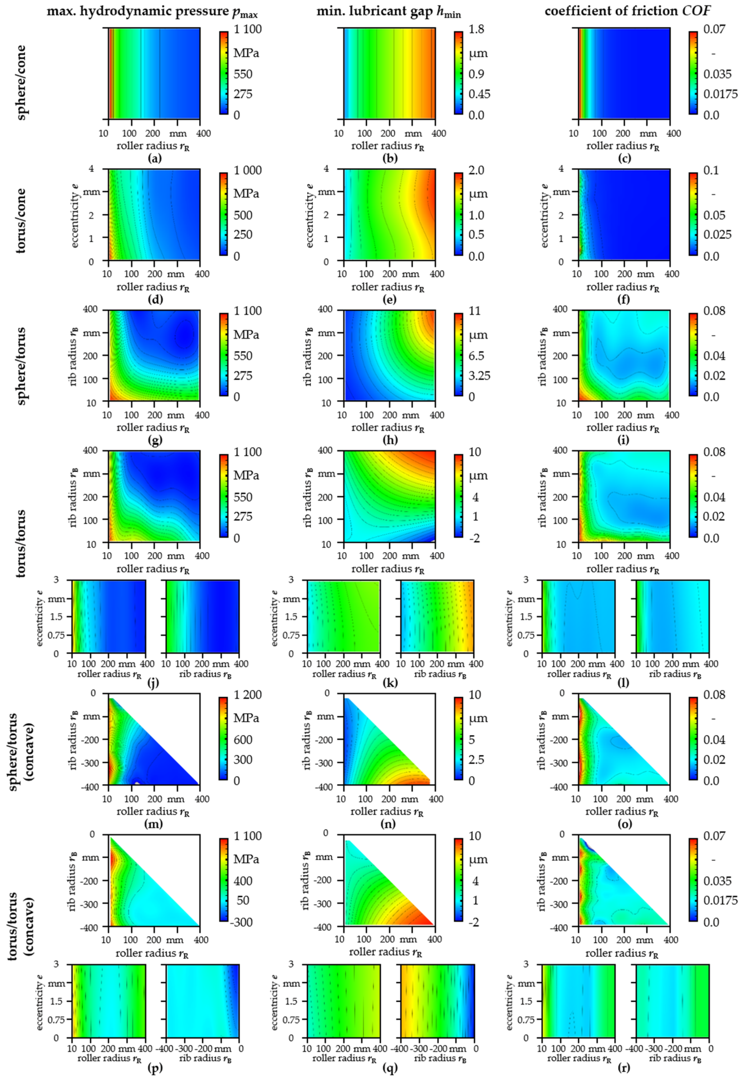 Lubricants 09 00067 g005 Lubricants 09 00067 g005