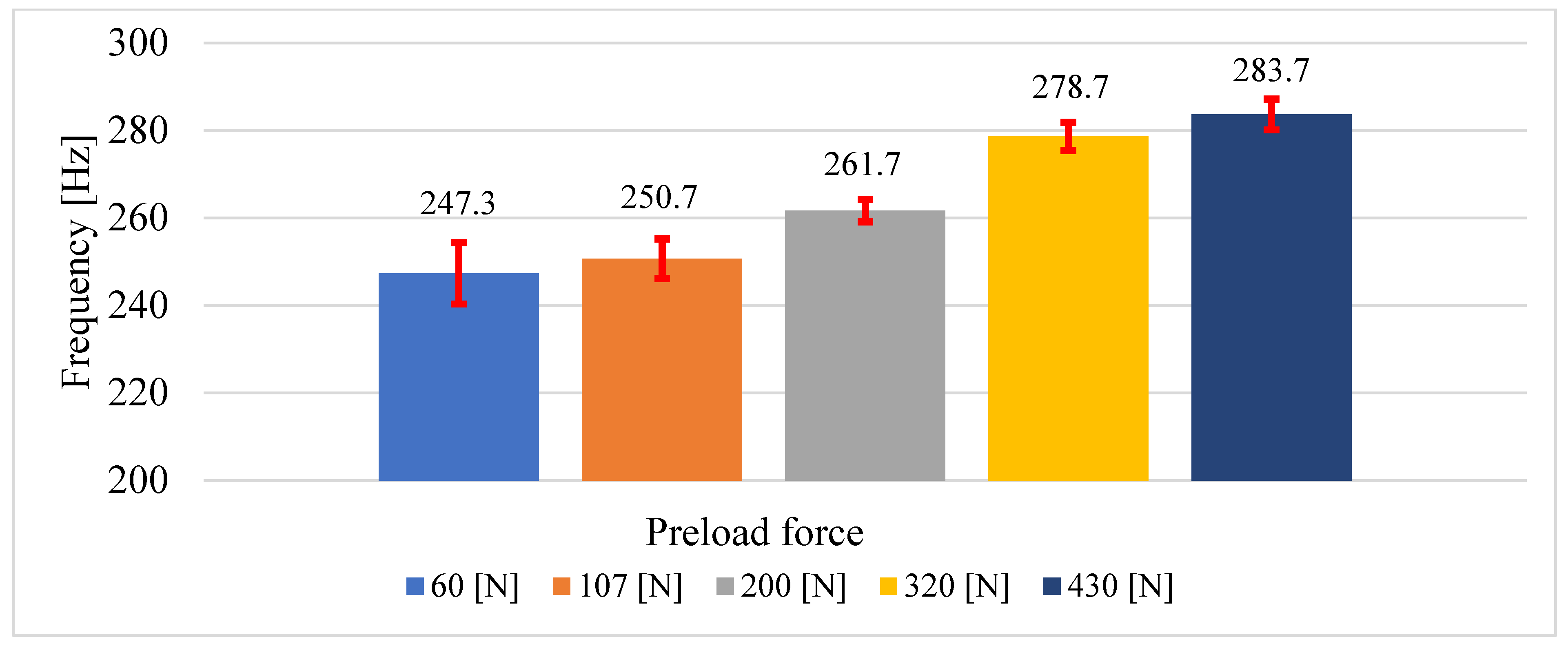 Lubricants 09 00068 g007