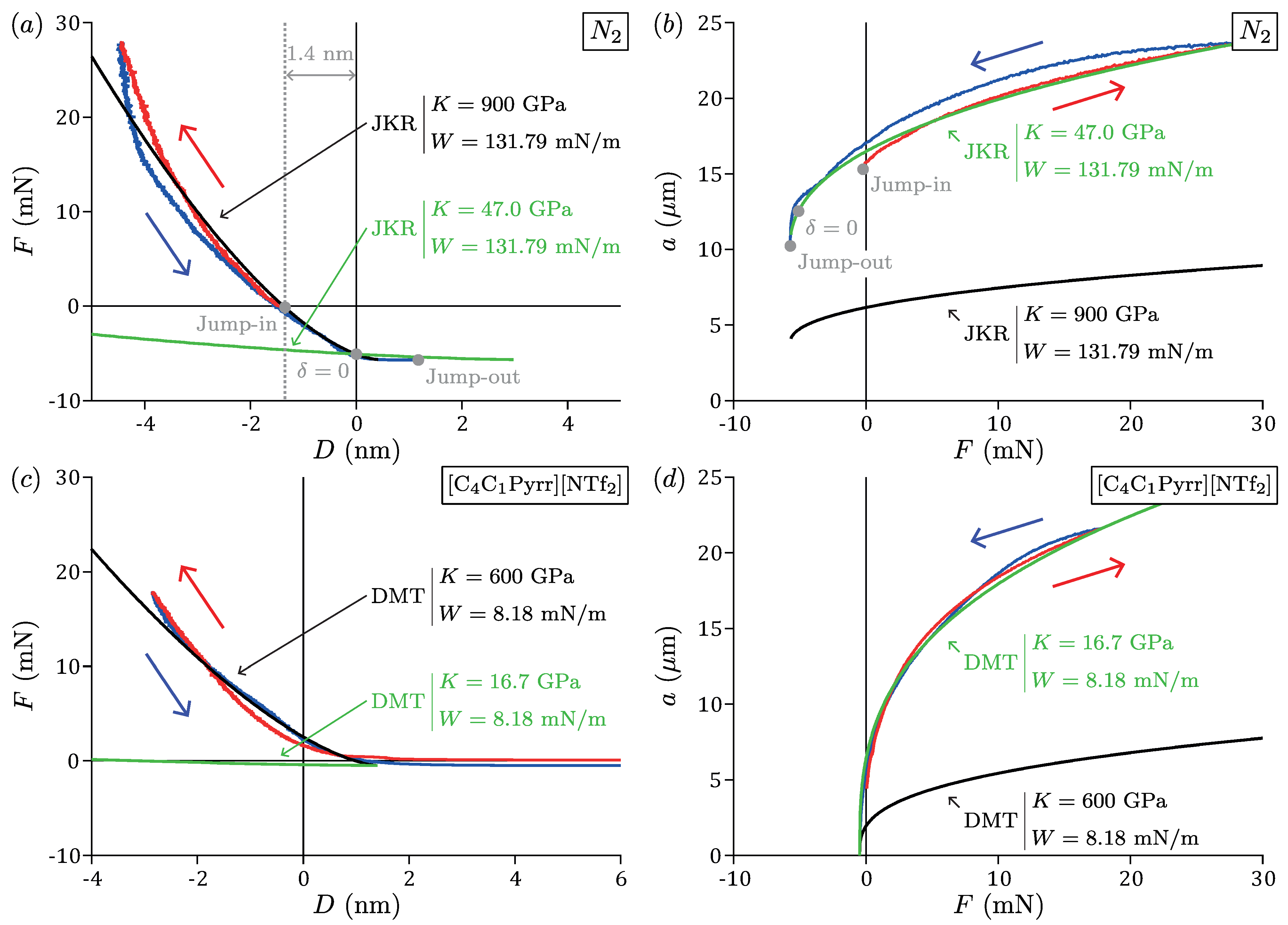 Lubricants 09 00069 g003 550