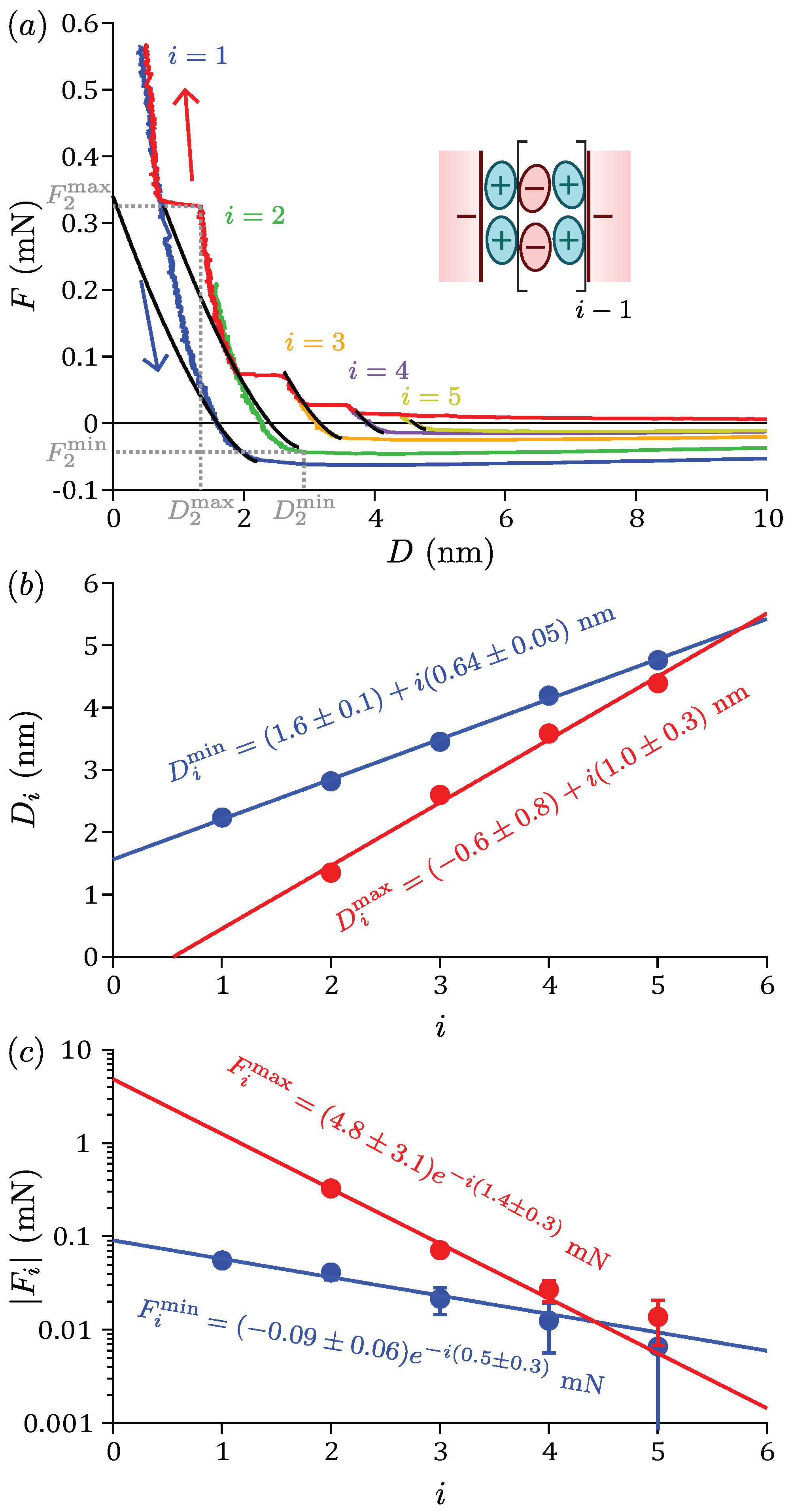 Lubricants 09 00069 g004 550