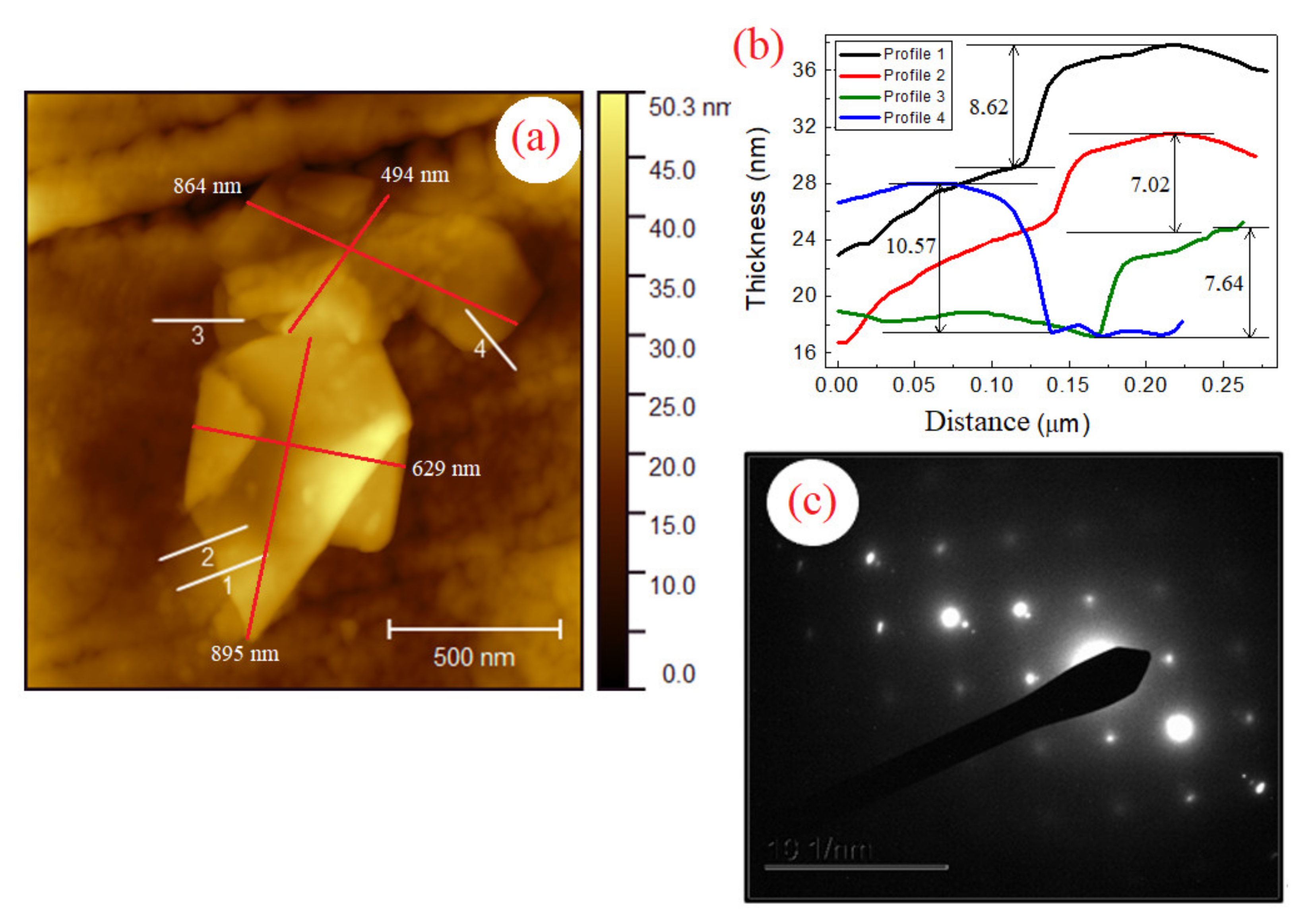 Lubricants 09 00070 g001 550