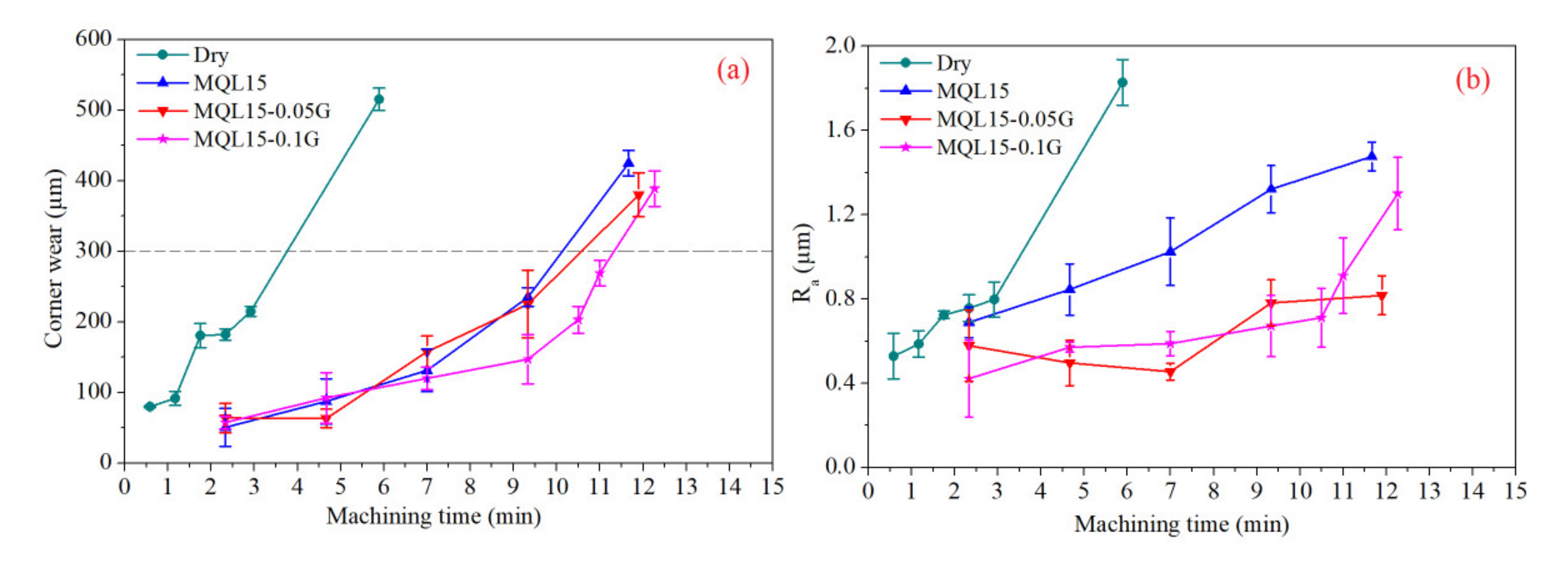 Lubricants 09 00070 g004 550