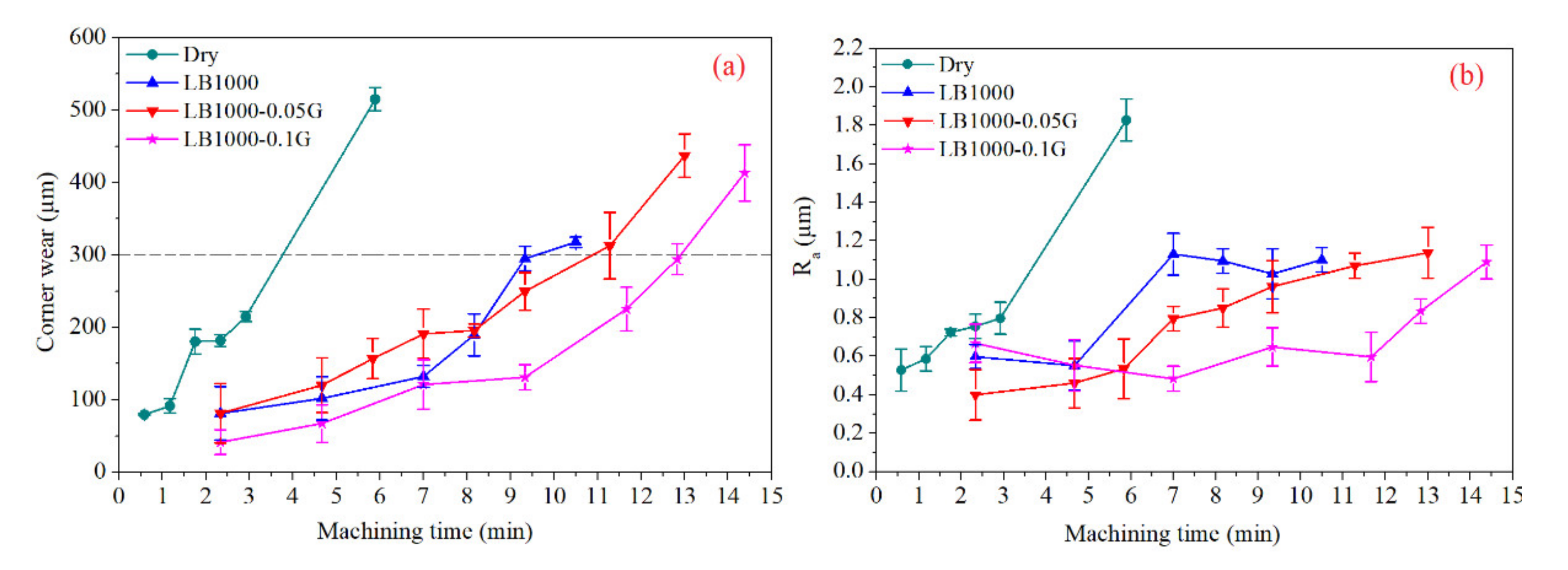 Lubricants 09 00070 g005 550
