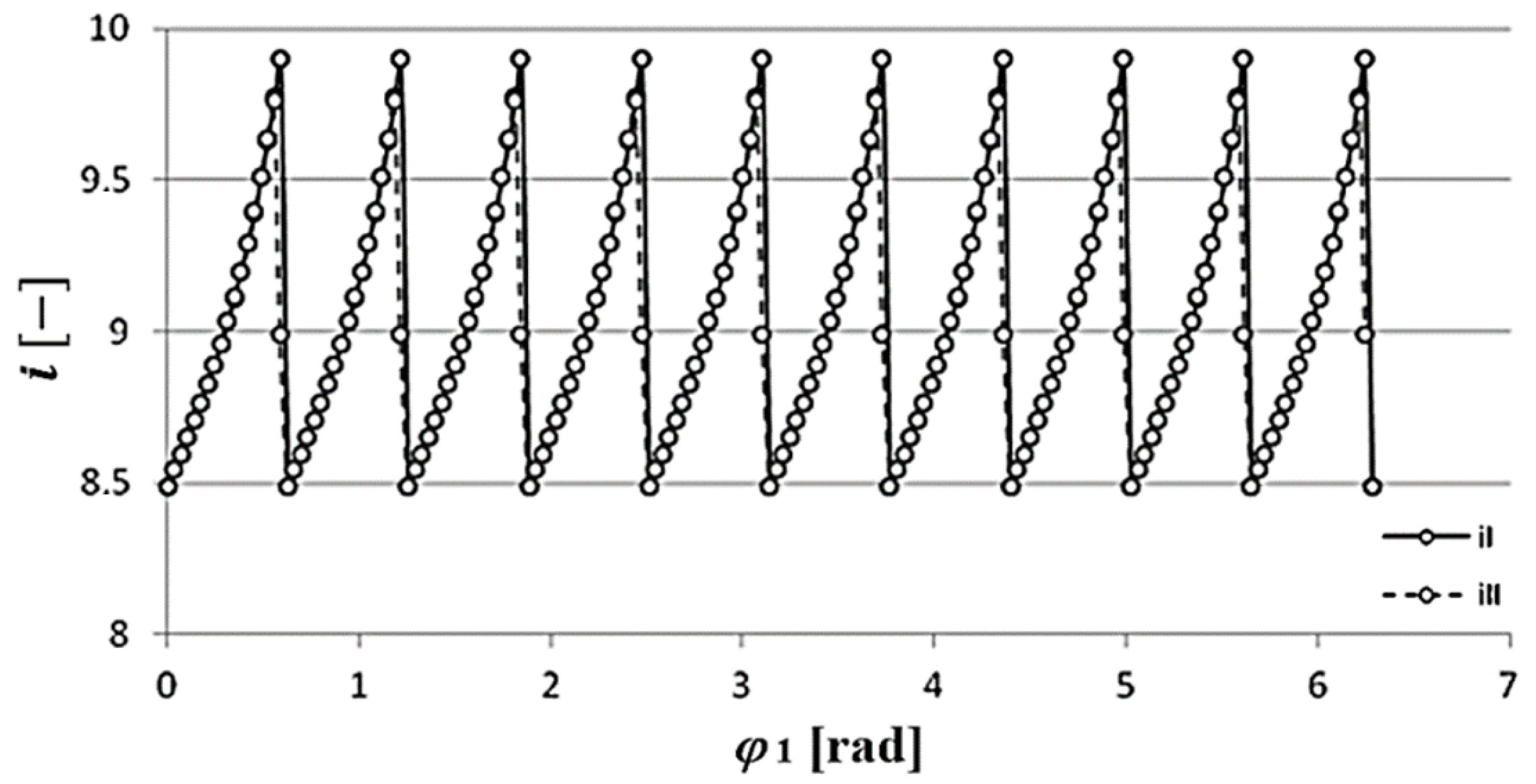 Lubricants 09 00071 g010 550