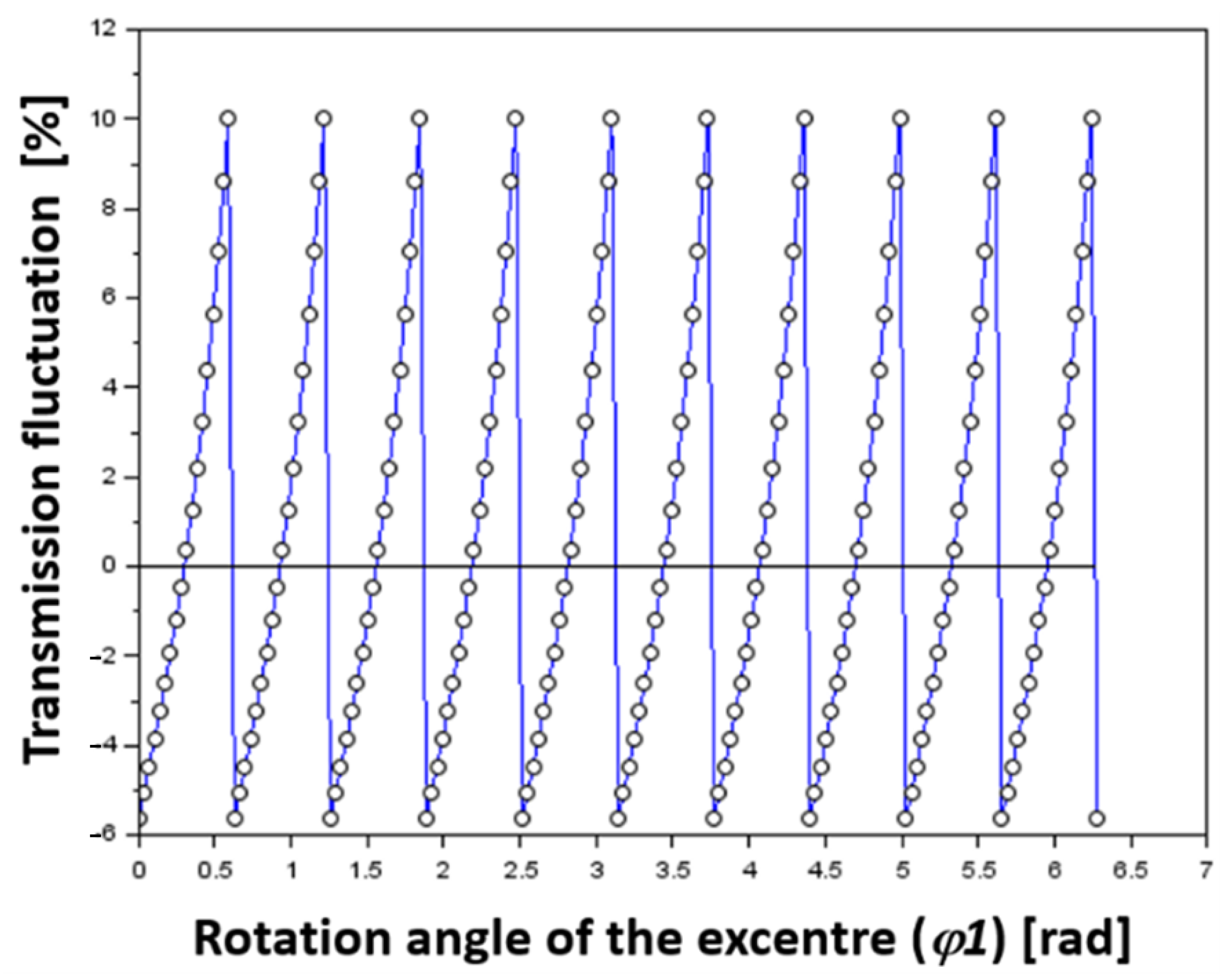Lubricants 09 00071 g011 550