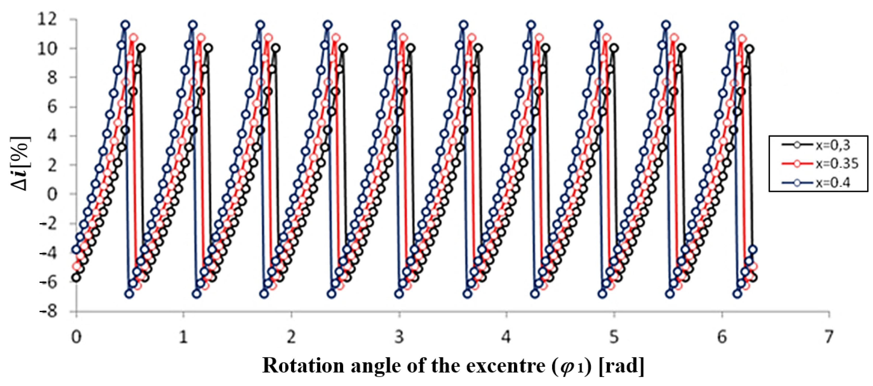 Lubricants 09 00071 g012 550